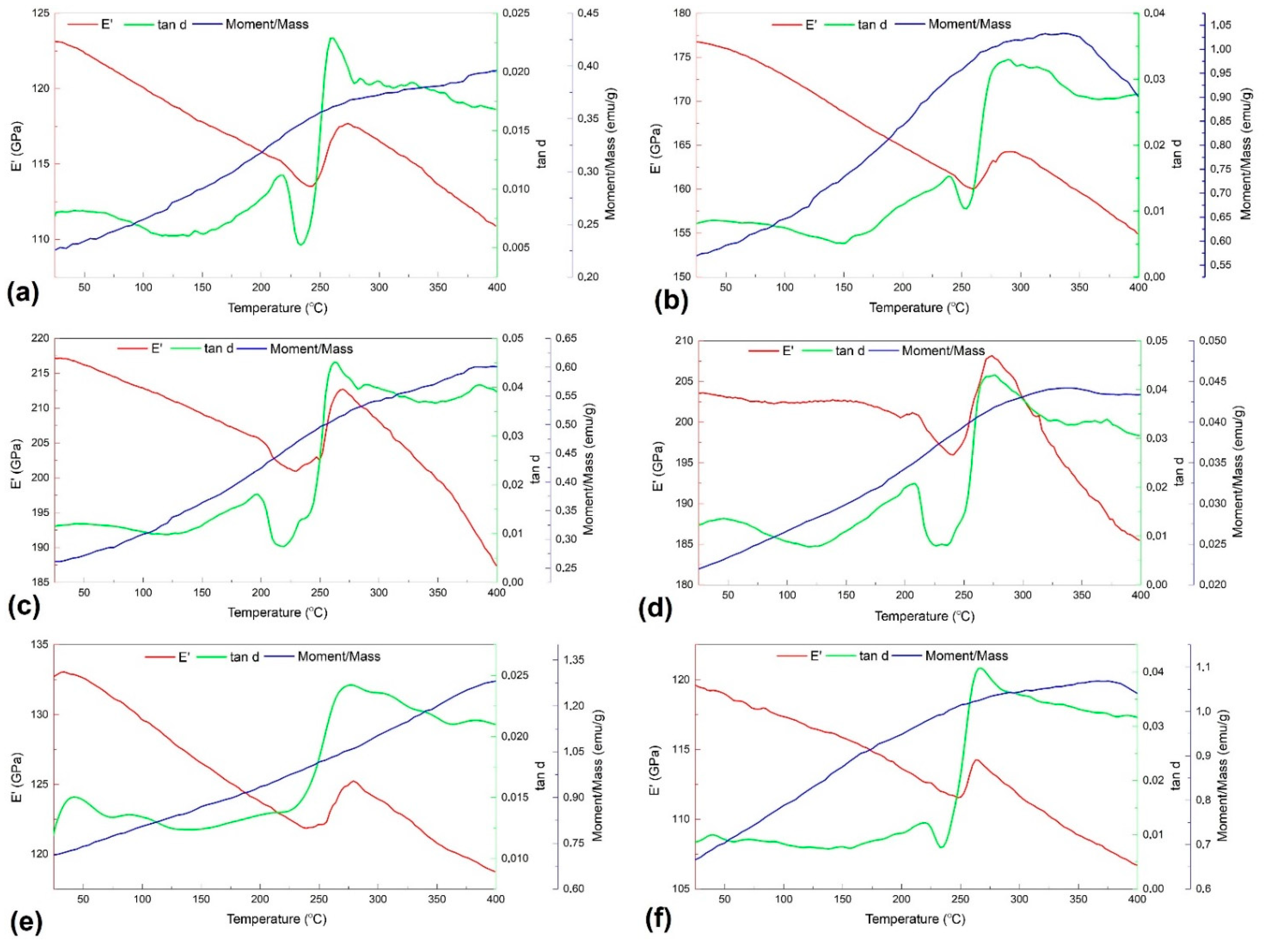 Nanomaterials 12 02342 g001