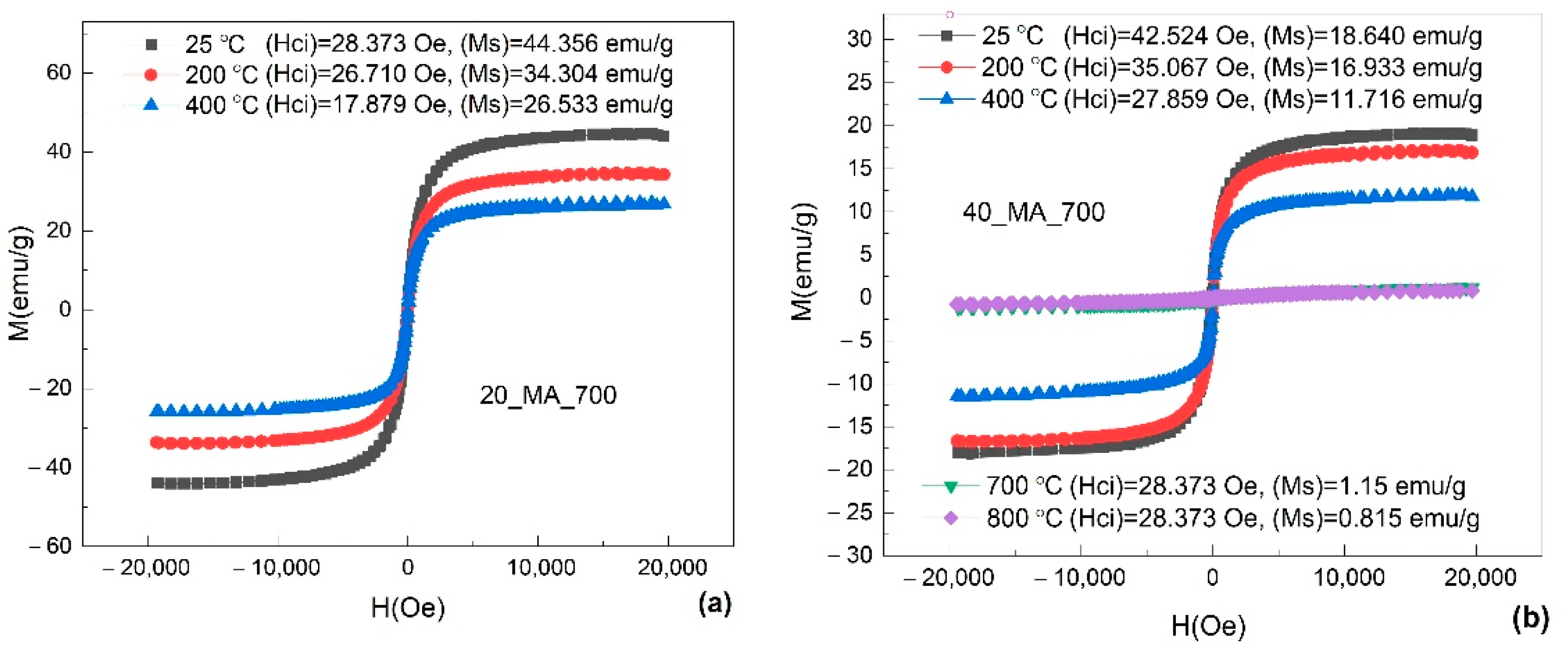 Nanomaterials 12 02342 g002