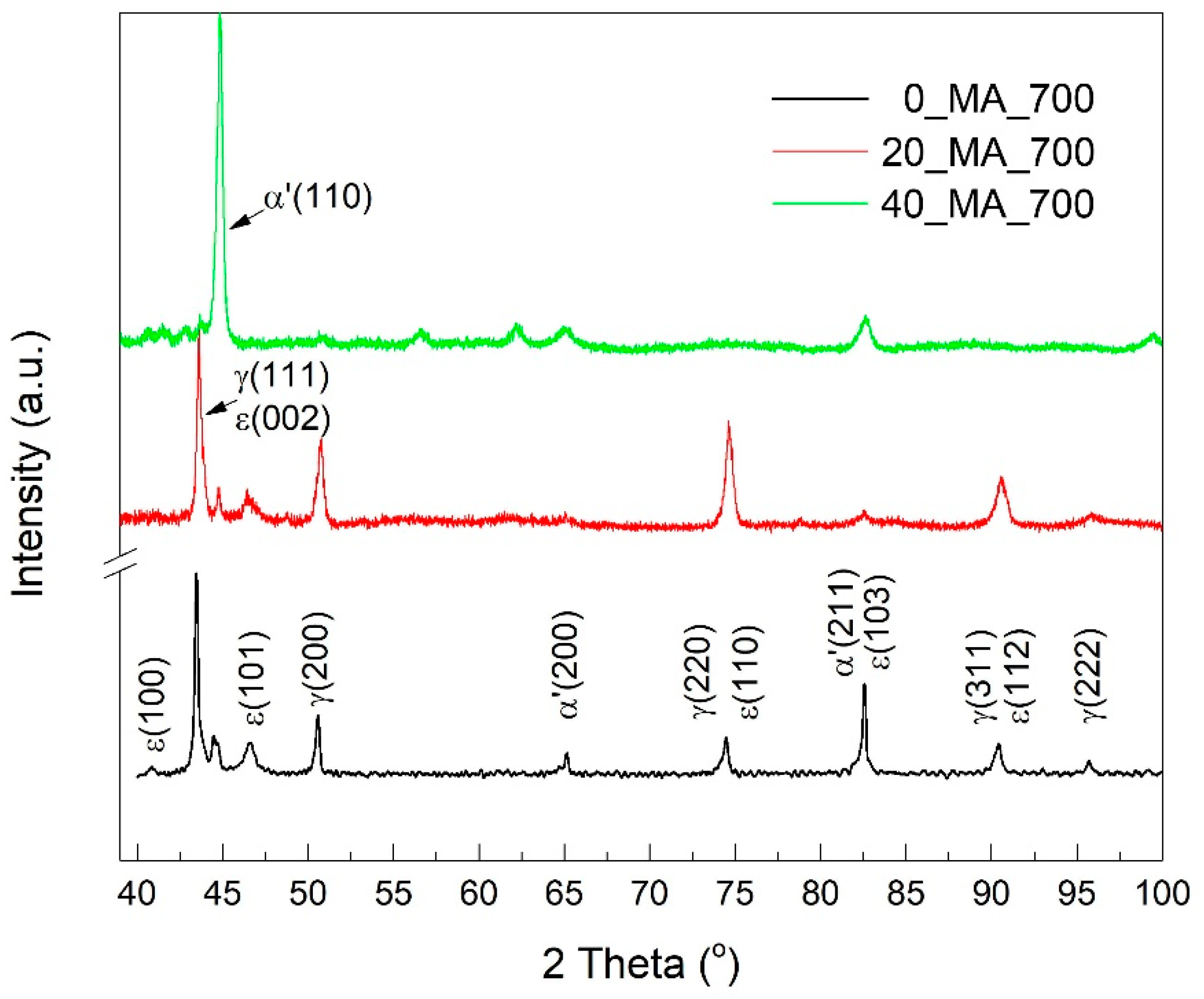 Nanomaterials 12 02342 g006