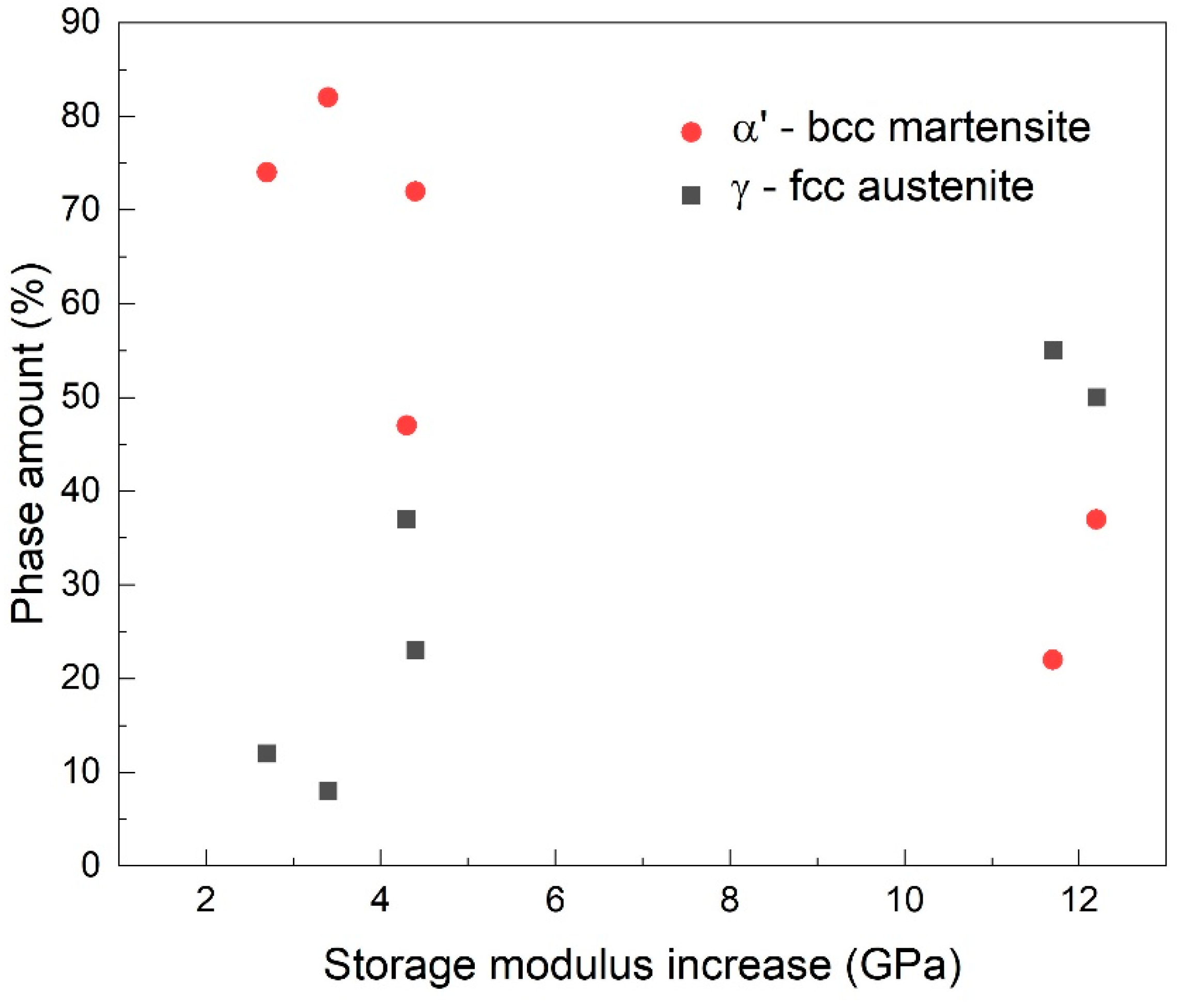 Nanomaterials 12 02342 g007