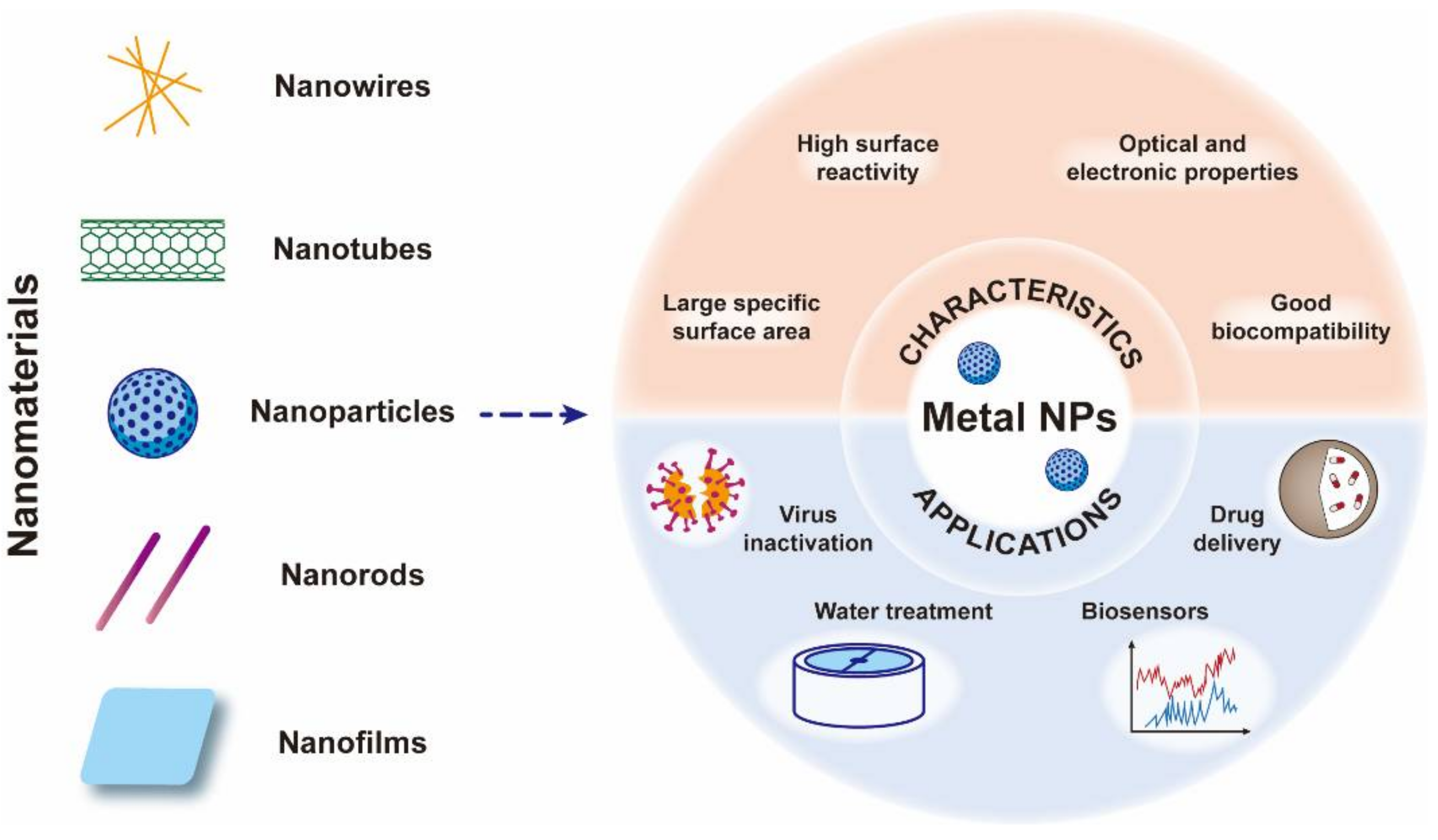 Nanomaterials 12 02345 g003