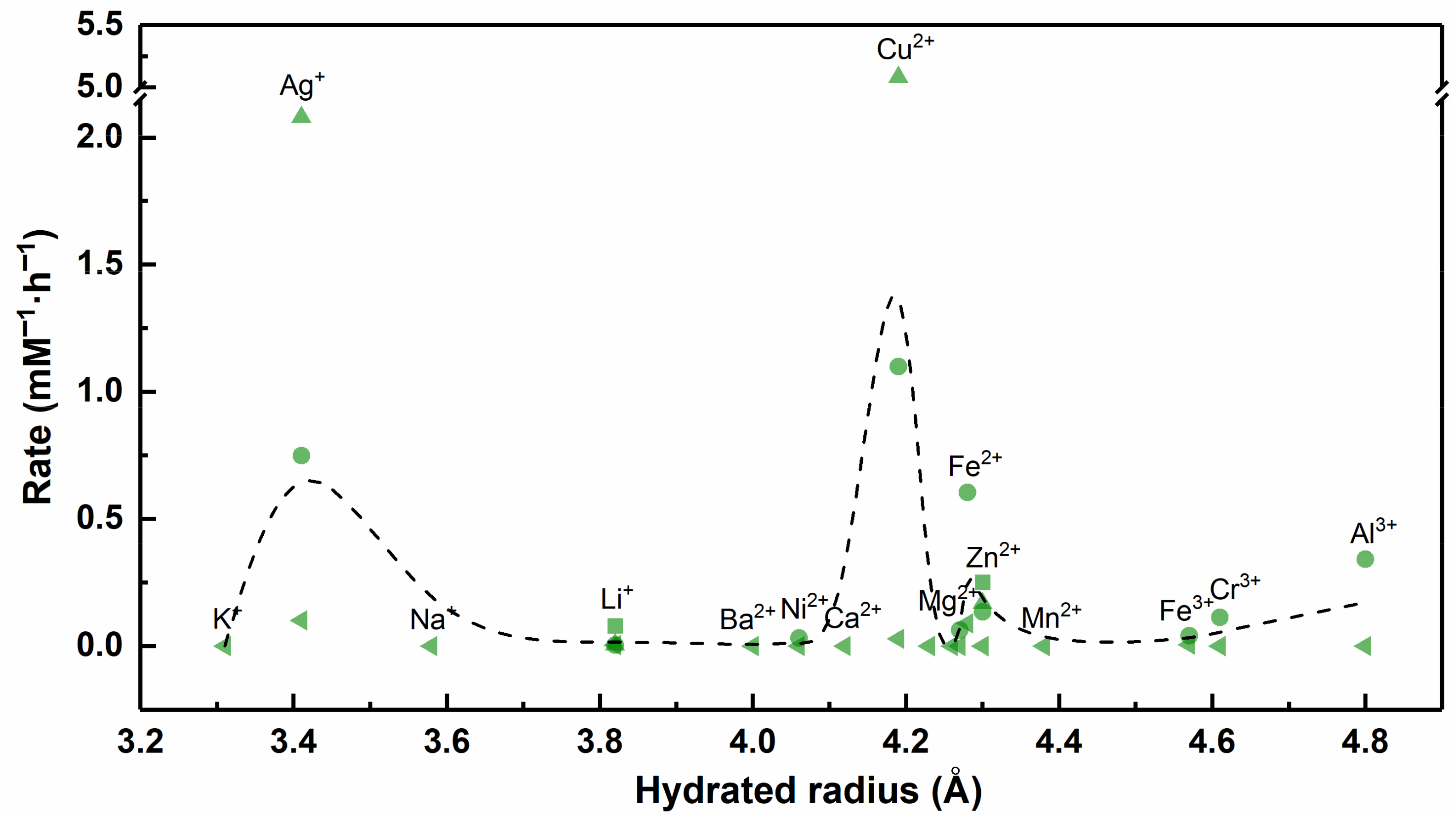 Nanomaterials 12 02345 g013
