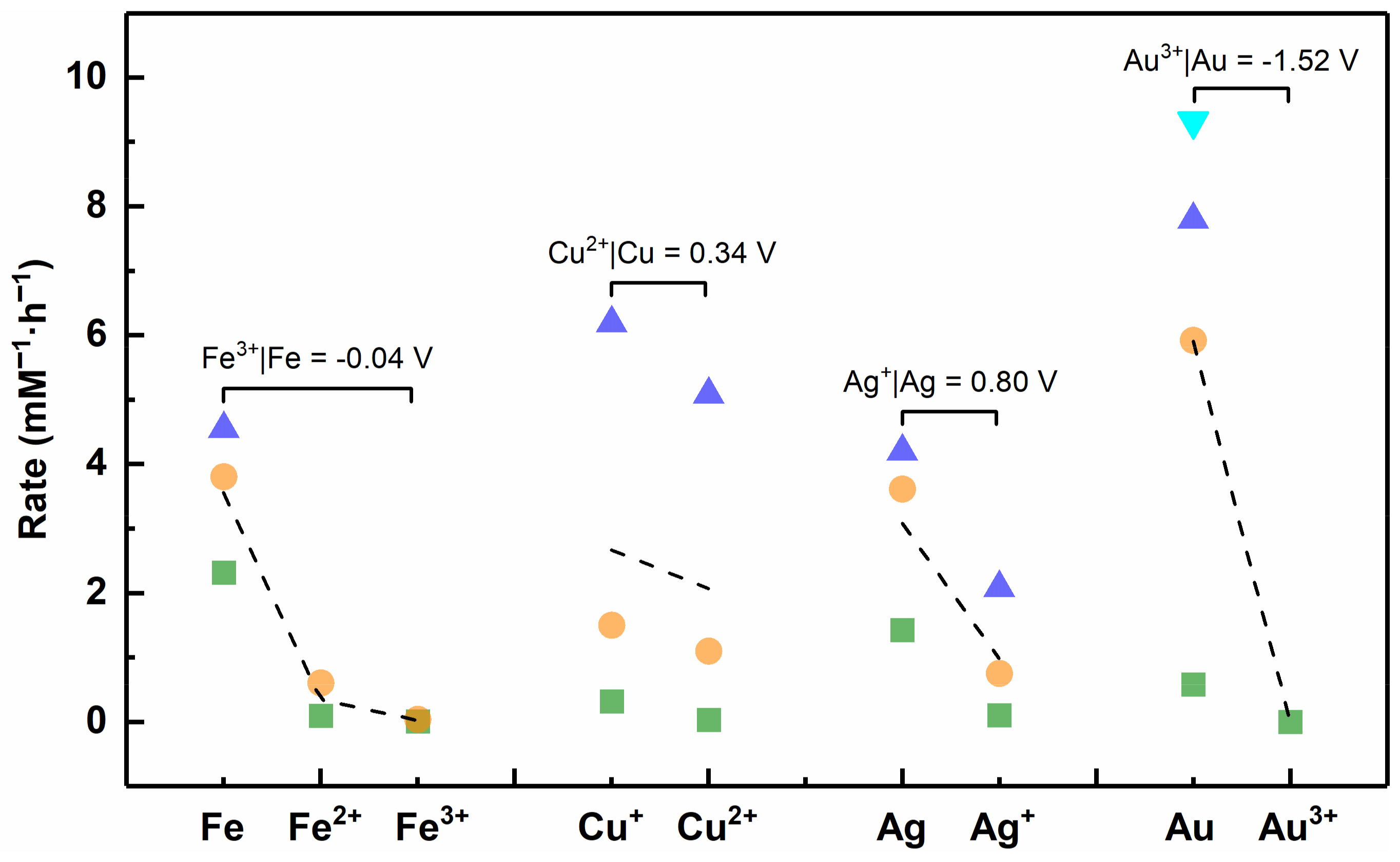 Nanomaterials 12 02345 g015