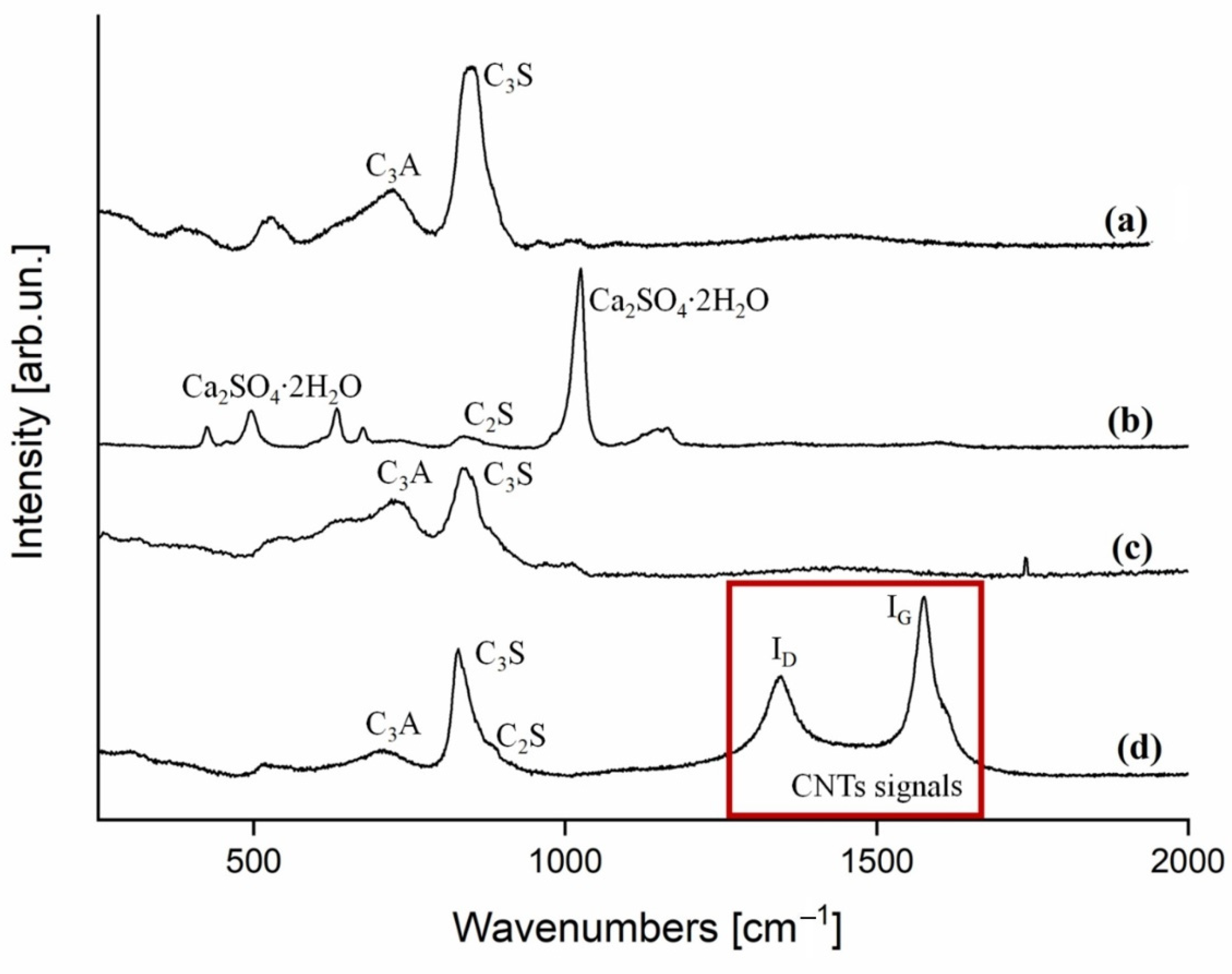 Nanomaterials 12 02346 g002