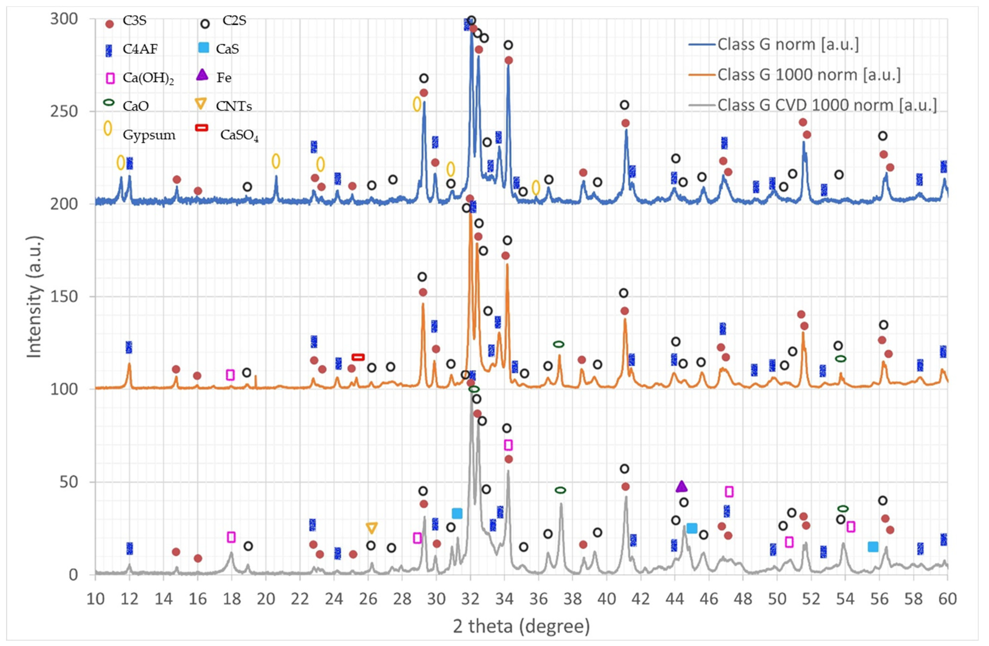 Nanomaterials 12 02346 g004