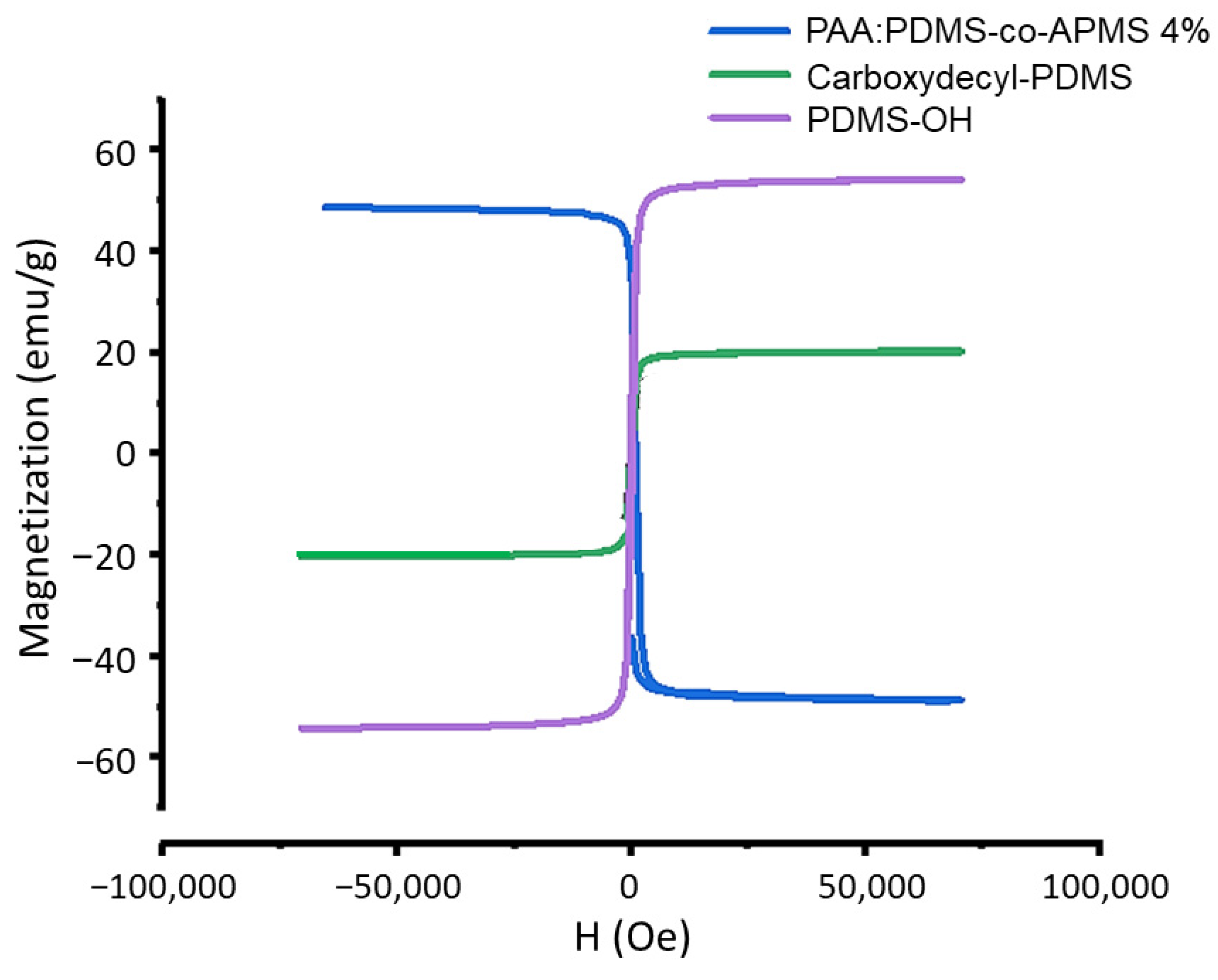 Nanomaterials 12 02348 g005
