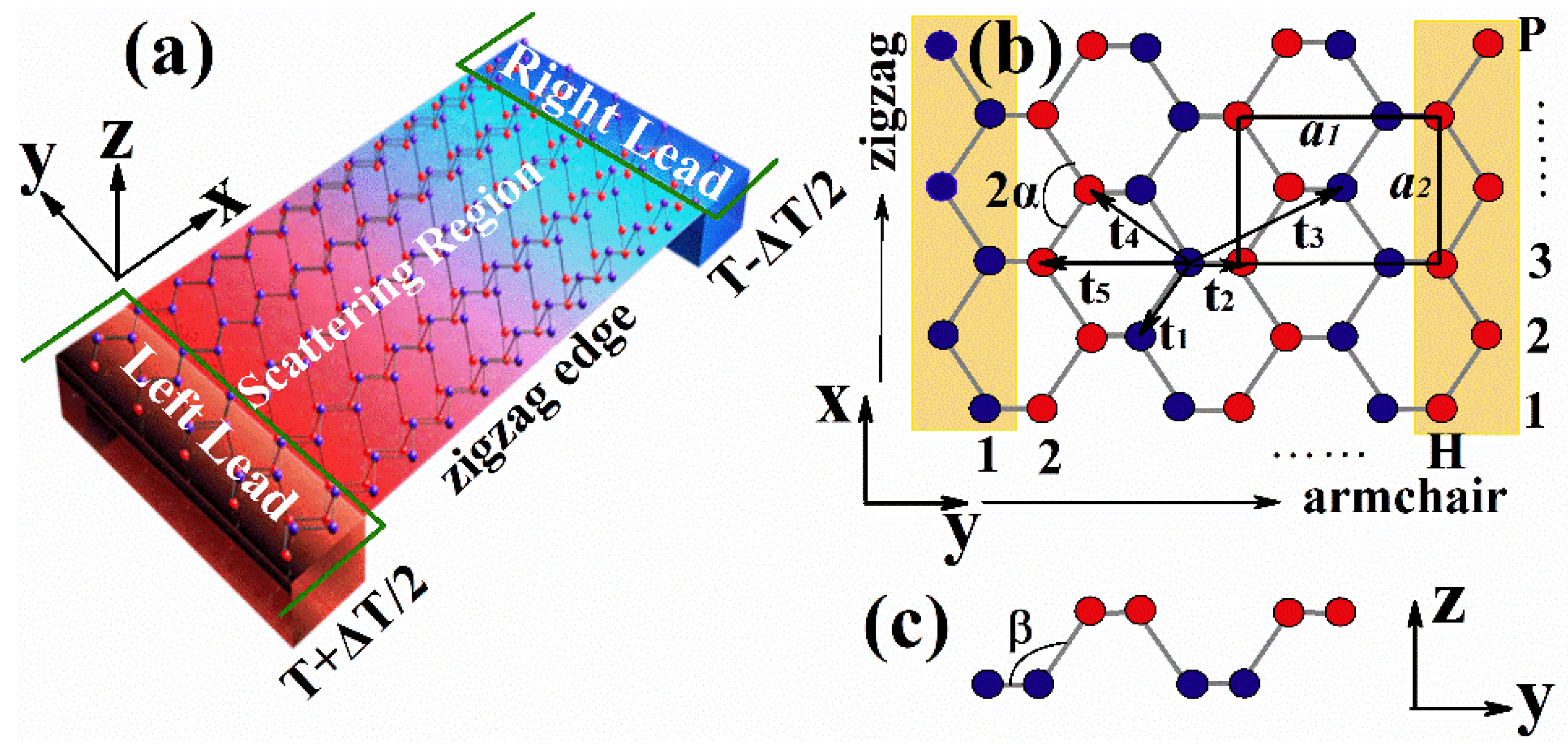 Nanomaterials 12 02350 g001