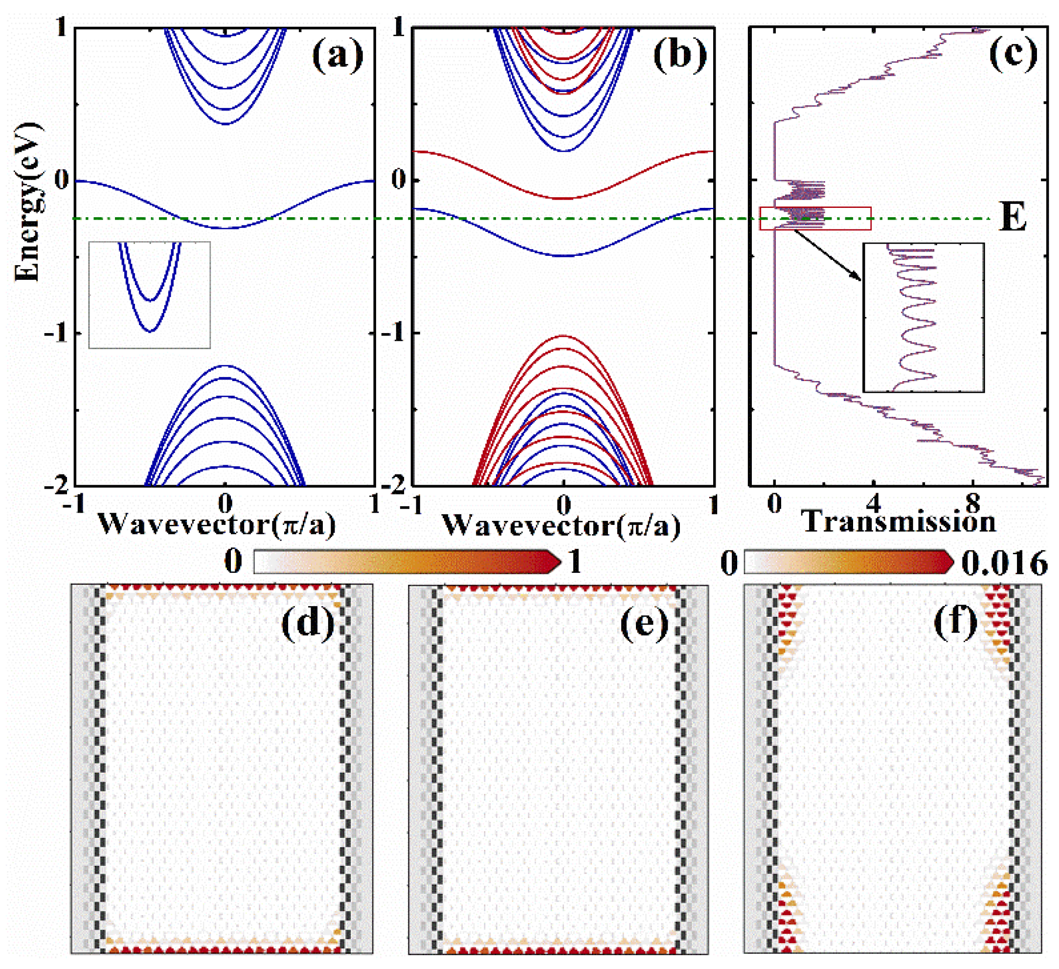 Nanomaterials 12 02350 g002