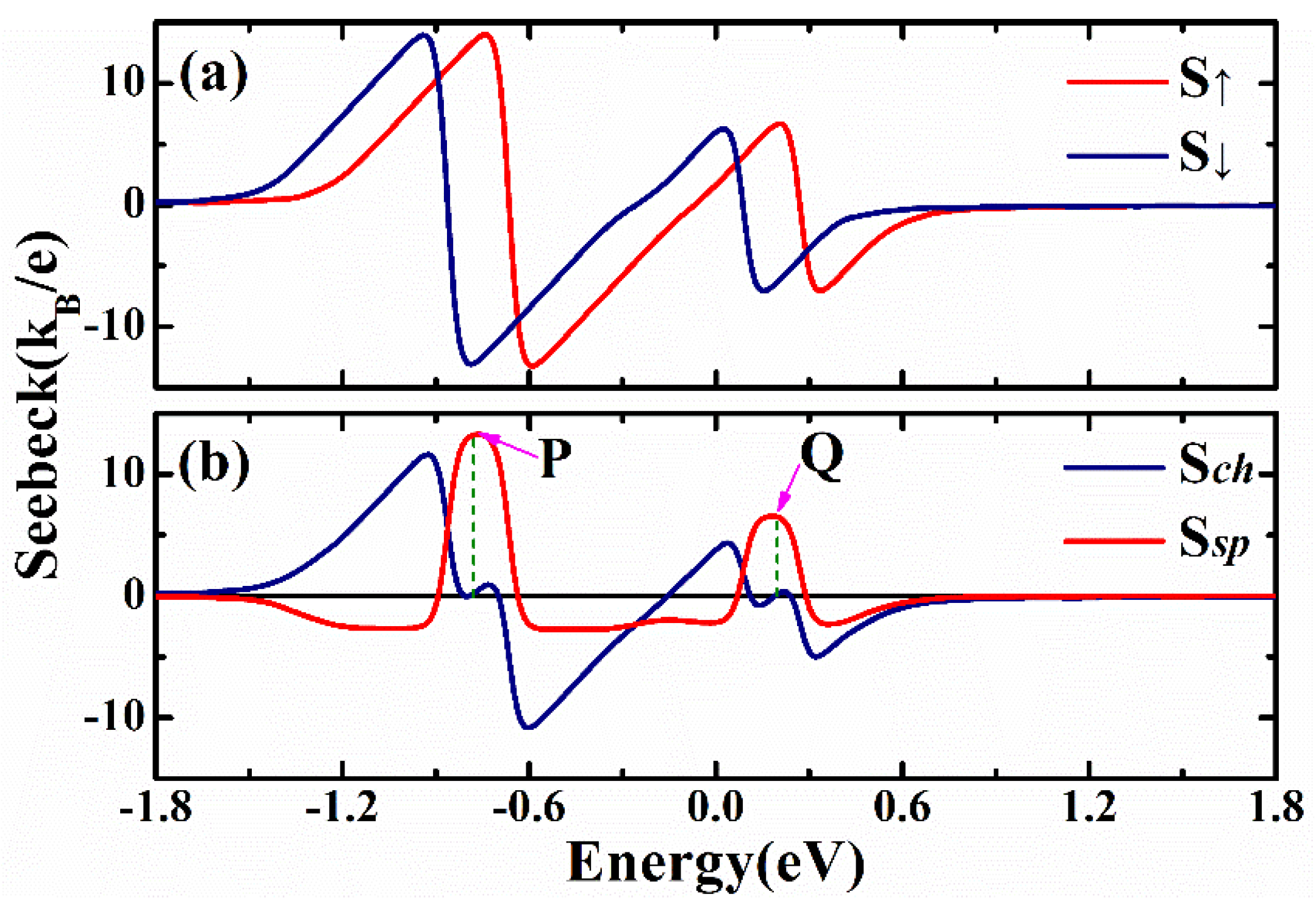 Nanomaterials 12 02350 g003