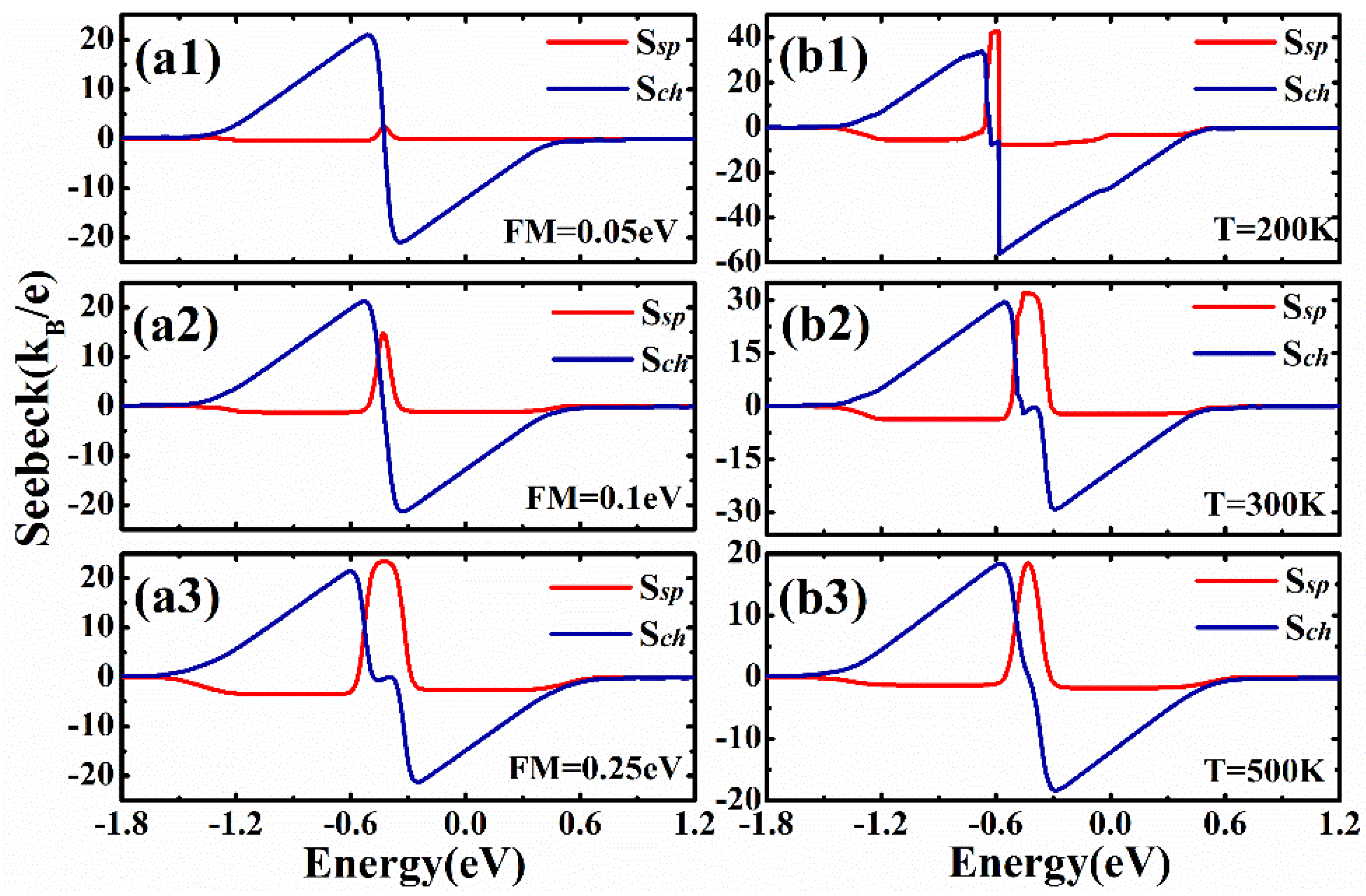 Nanomaterials 12 02350 g006