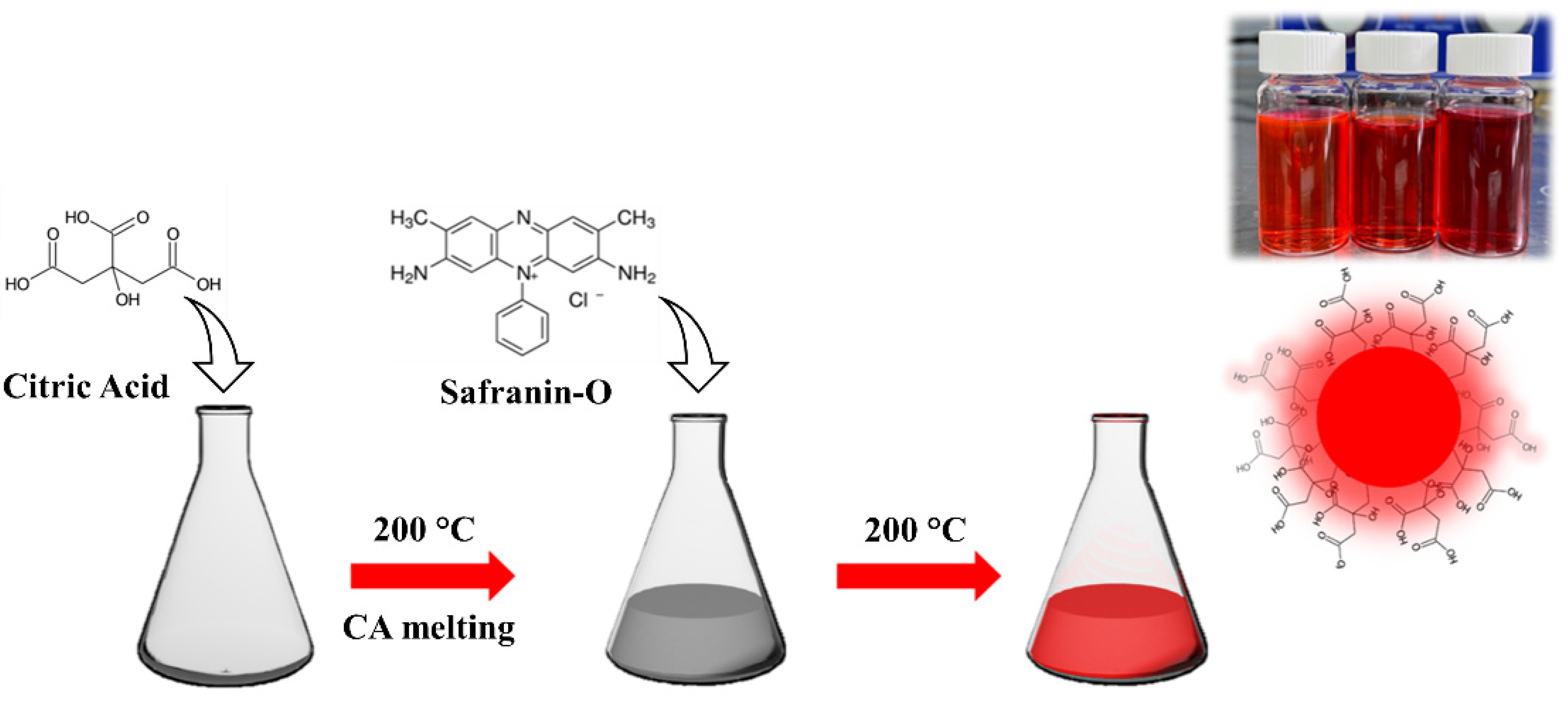 Nanomaterials 12 02351 g001