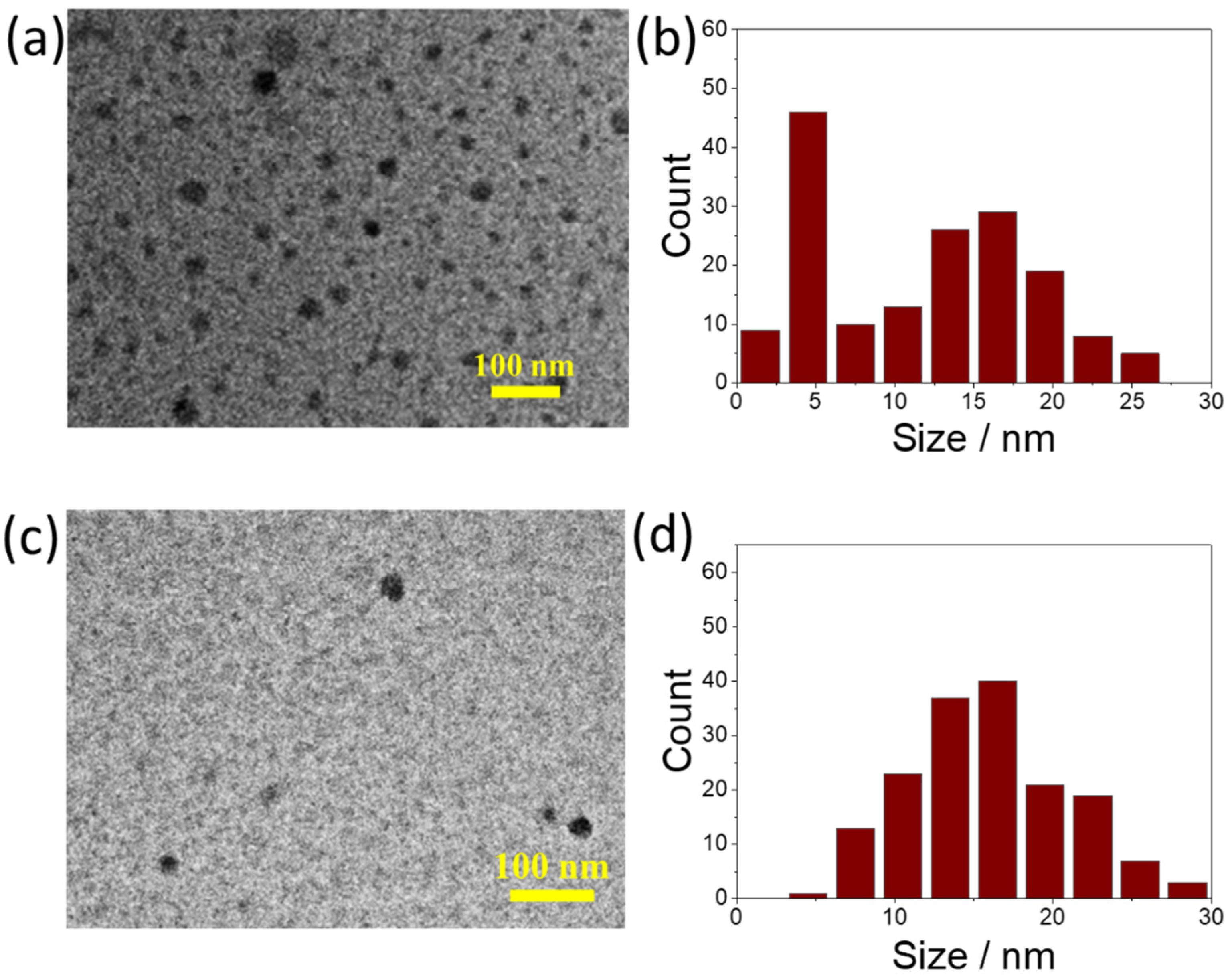 Nanomaterials 12 02351 g002