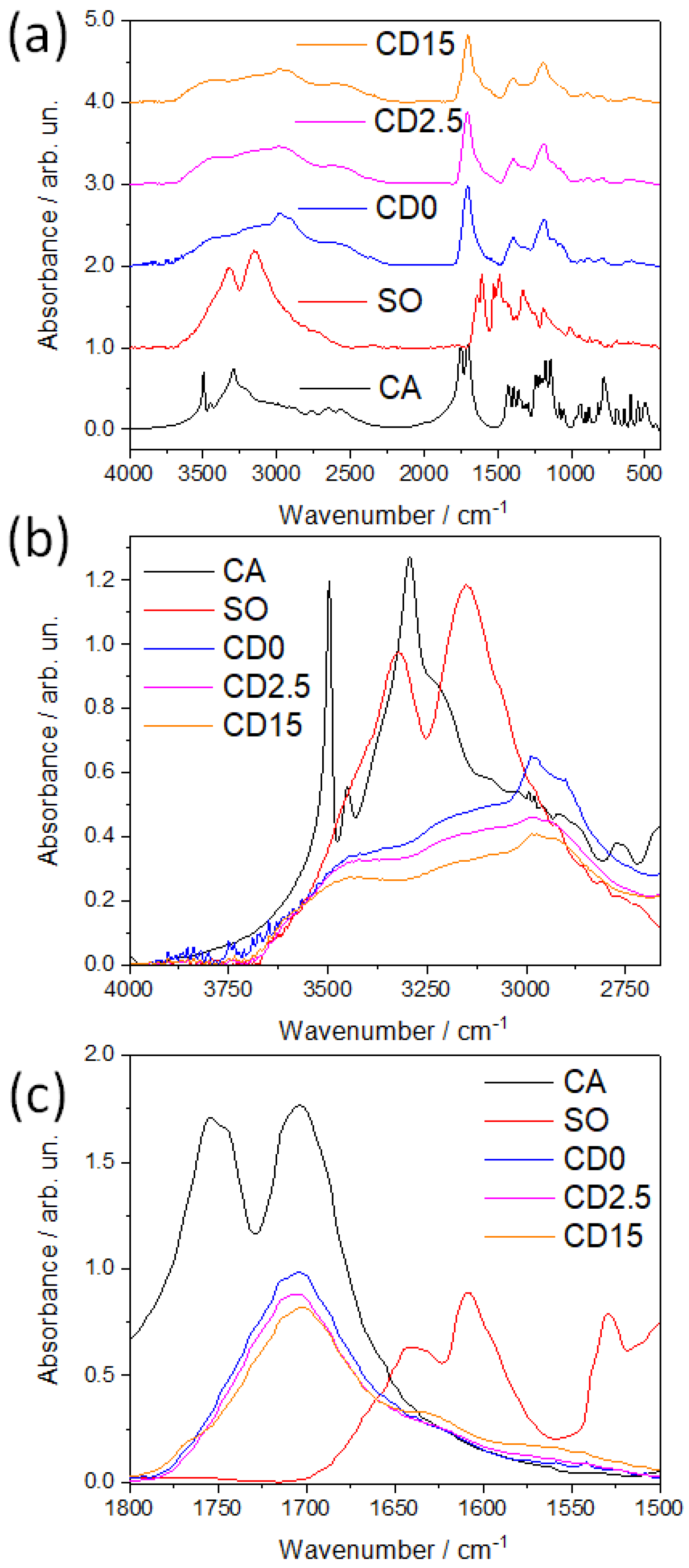 Nanomaterials 12 02351 g003