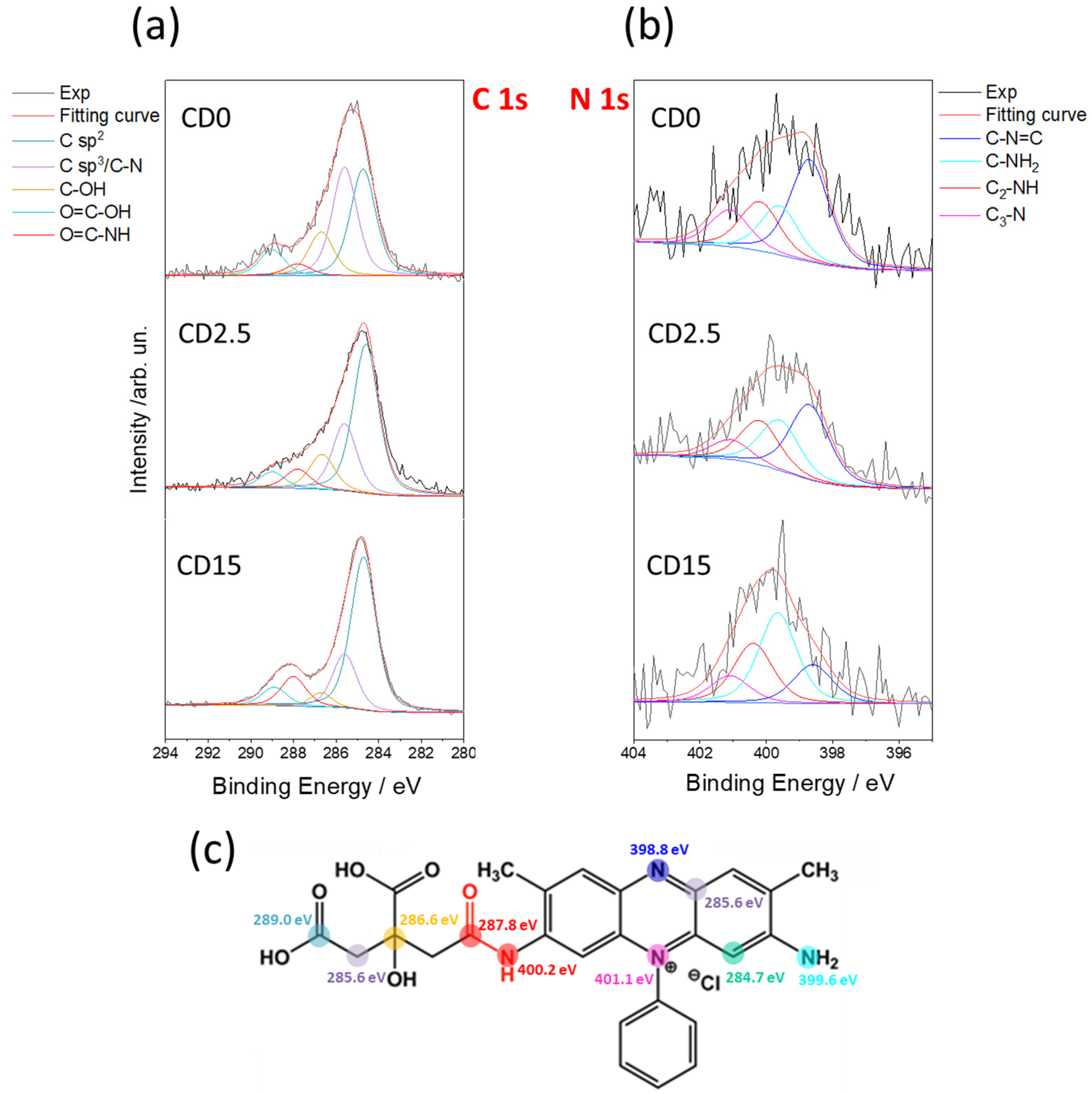 Nanomaterials 12 02351 g004