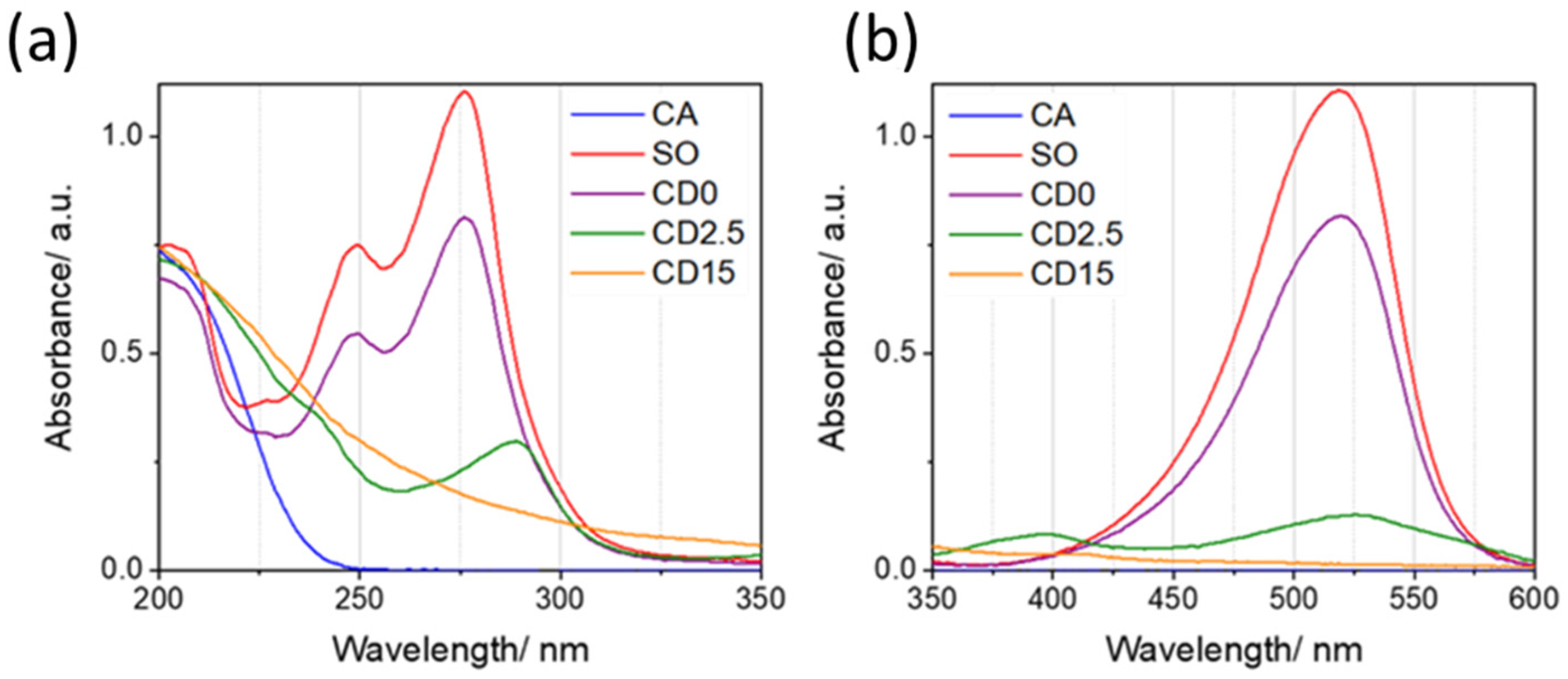 Nanomaterials 12 02351 g005