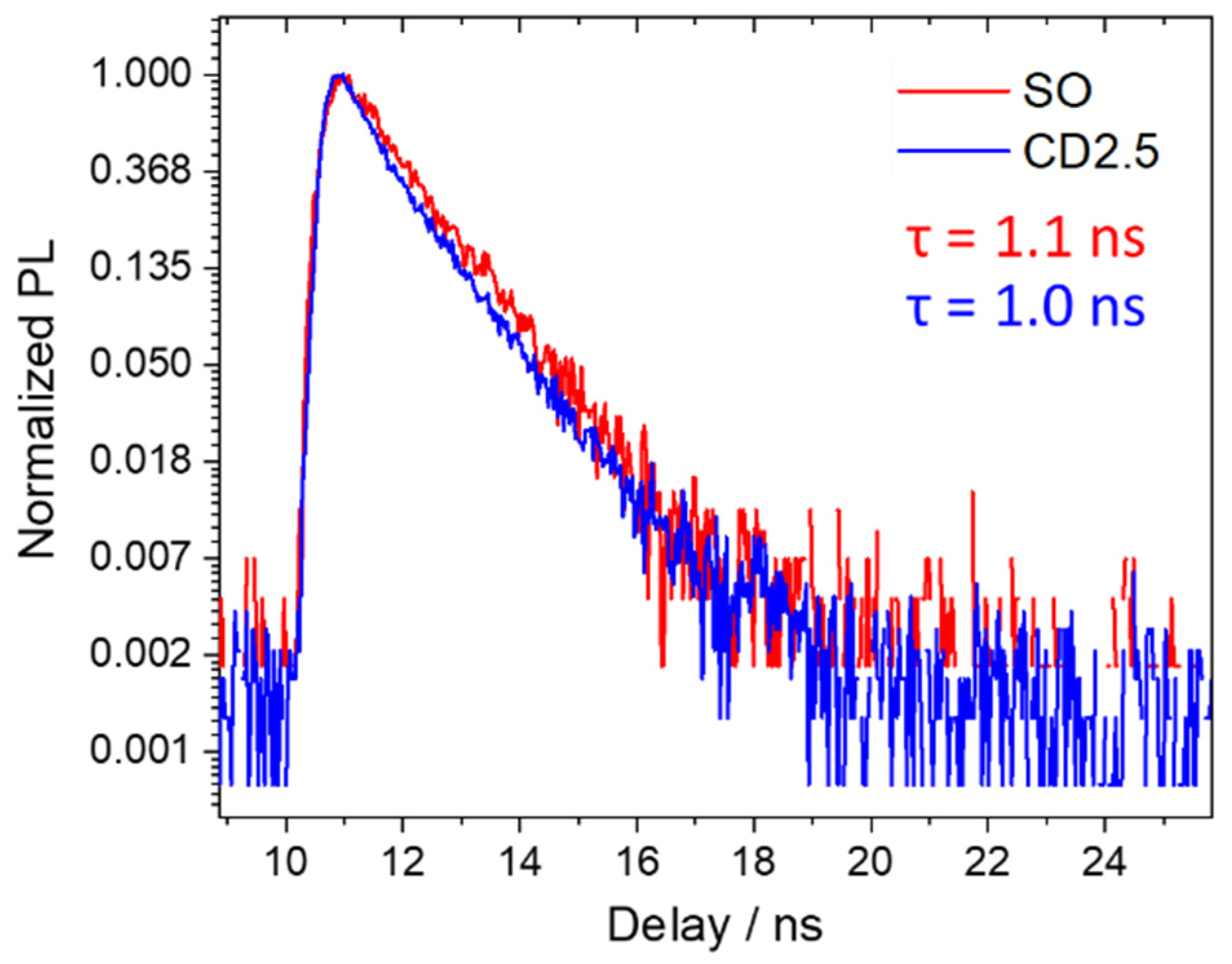 Nanomaterials 12 02351 g007