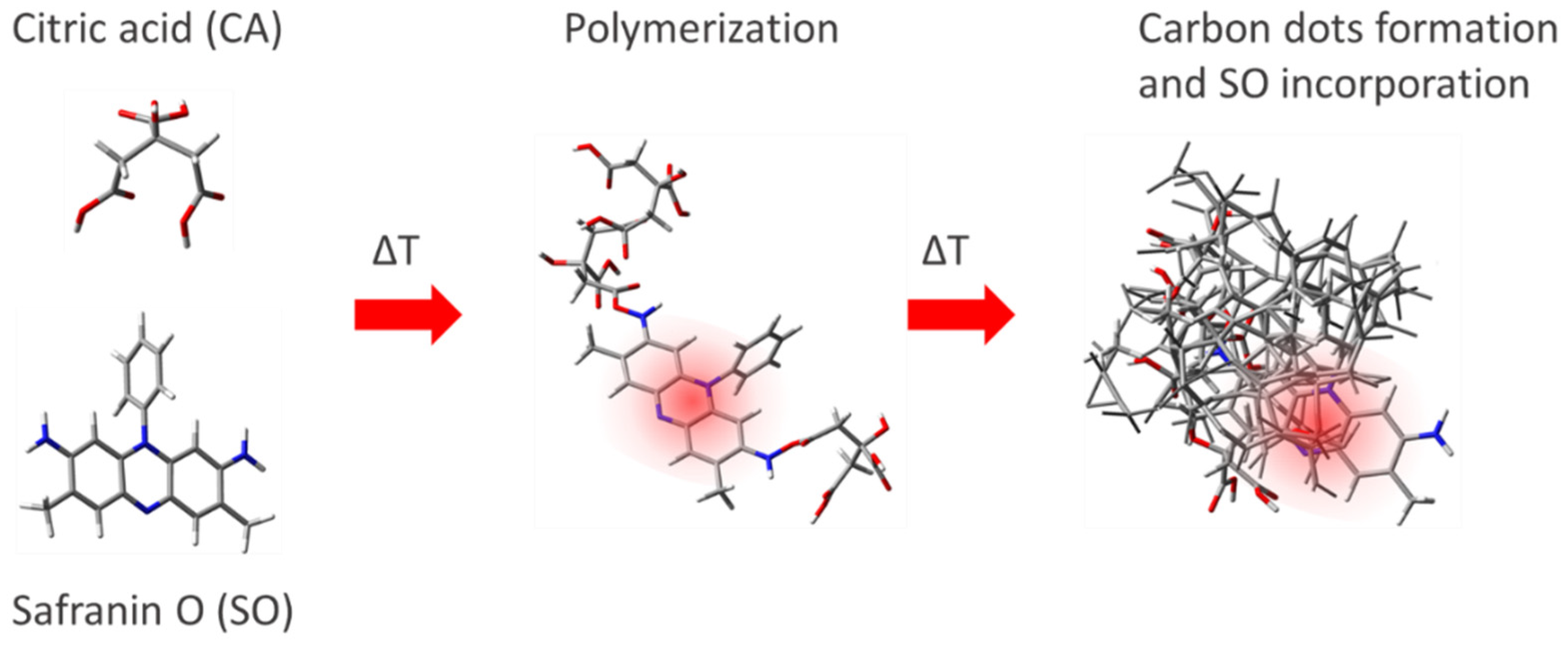 Nanomaterials 12 02351 g008
