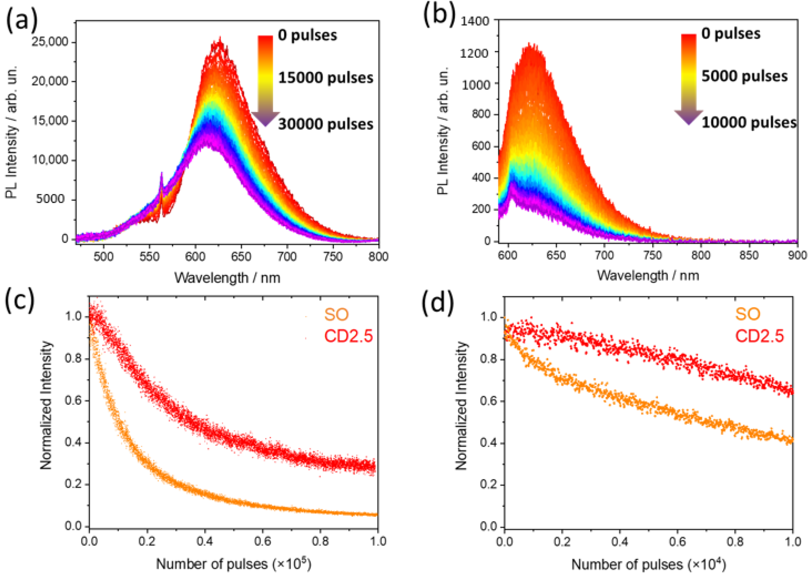Nanomaterials 12 02351 g010