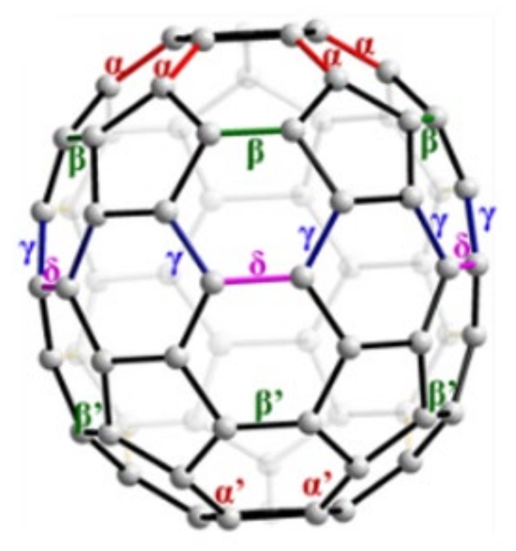 Nanomaterials 12 02355 g001 Nanomaterials 12 02355 g001