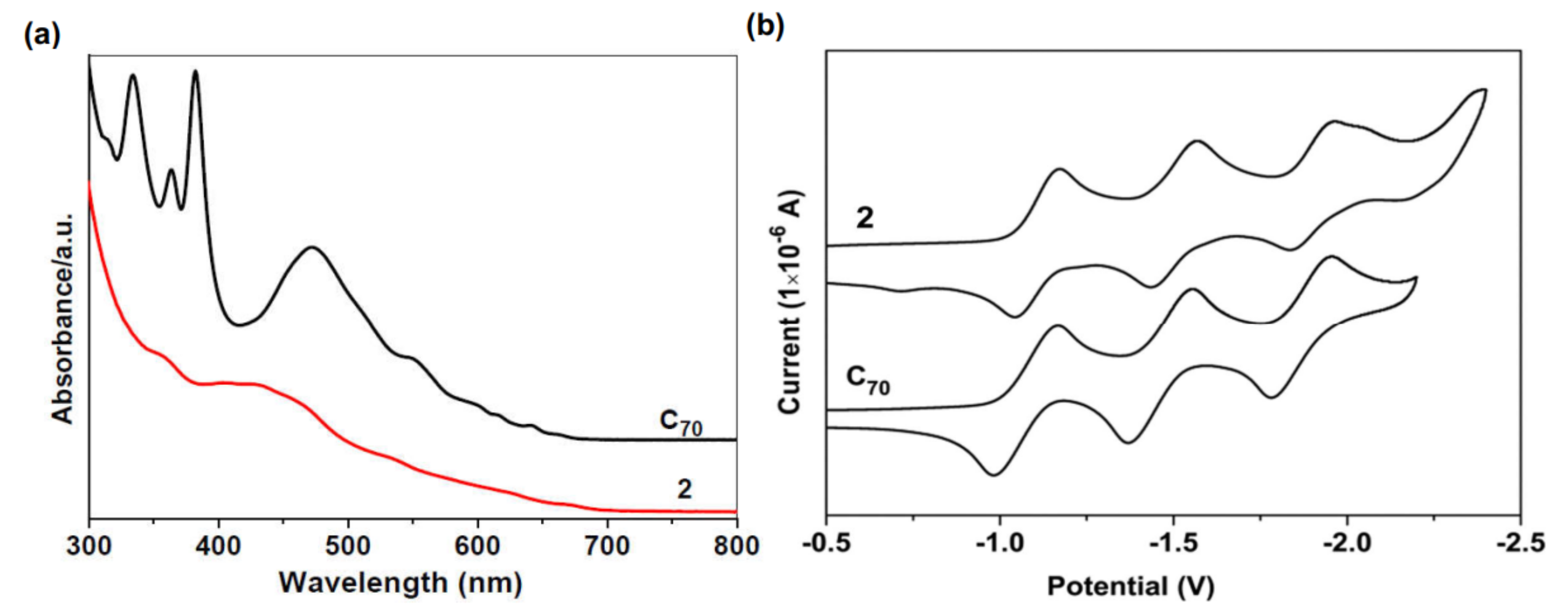 Nanomaterials 12 02355 g003 Nanomaterials 12 02355 g003