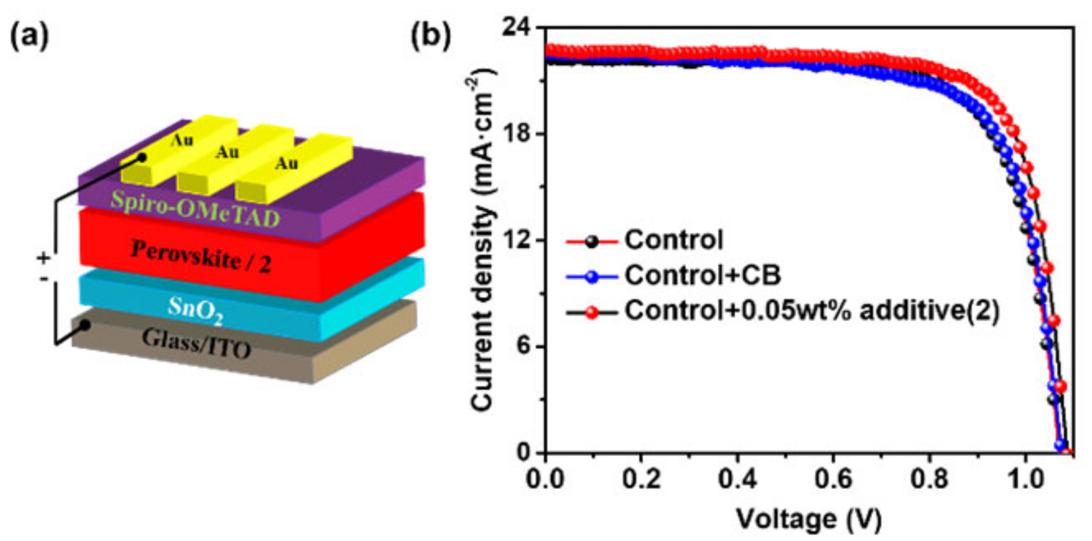 Nanomaterials 12 02355 g004 Nanomaterials 12 02355 g004
