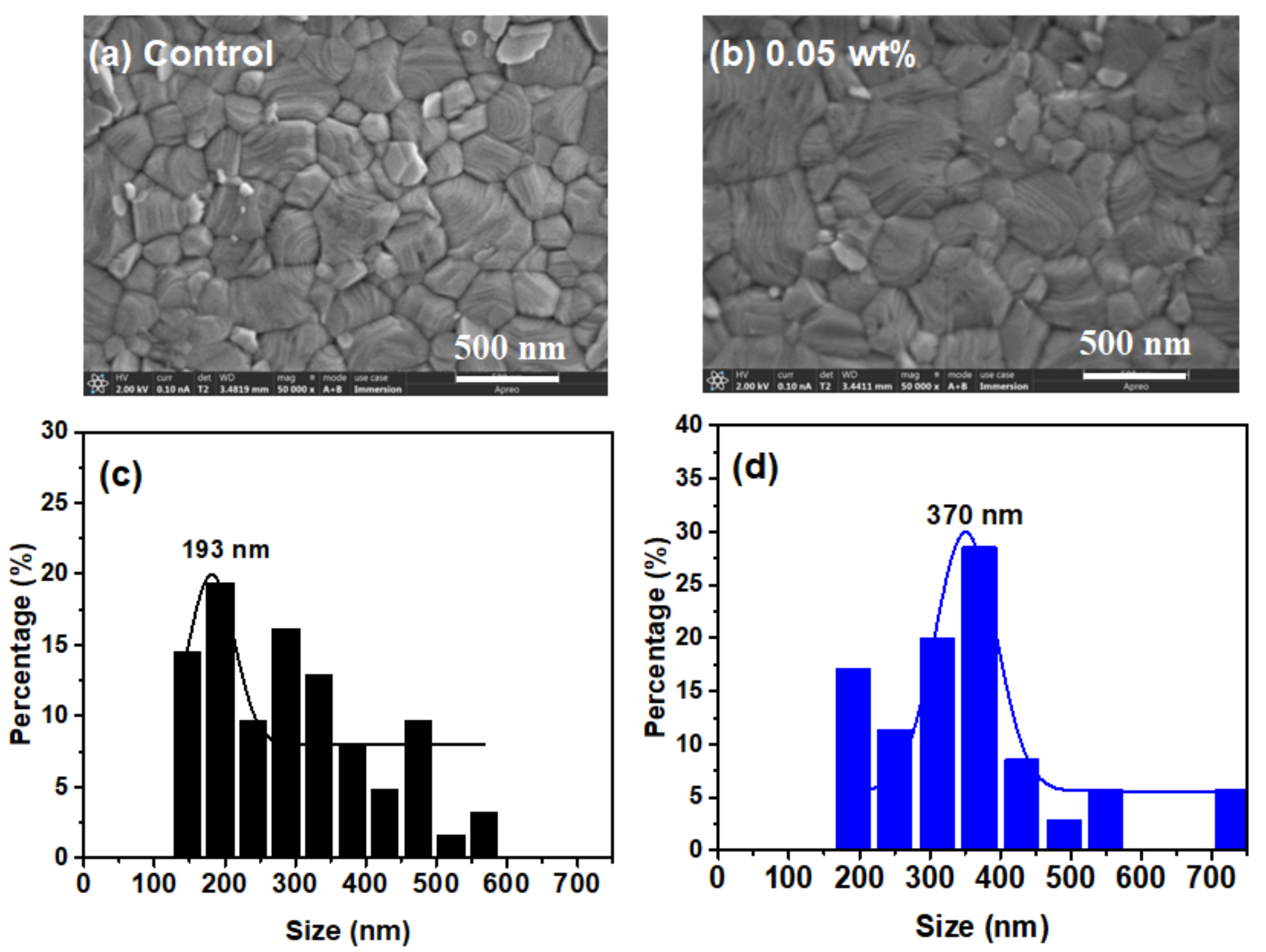 Nanomaterials 12 02355 g005 Nanomaterials 12 02355 g005