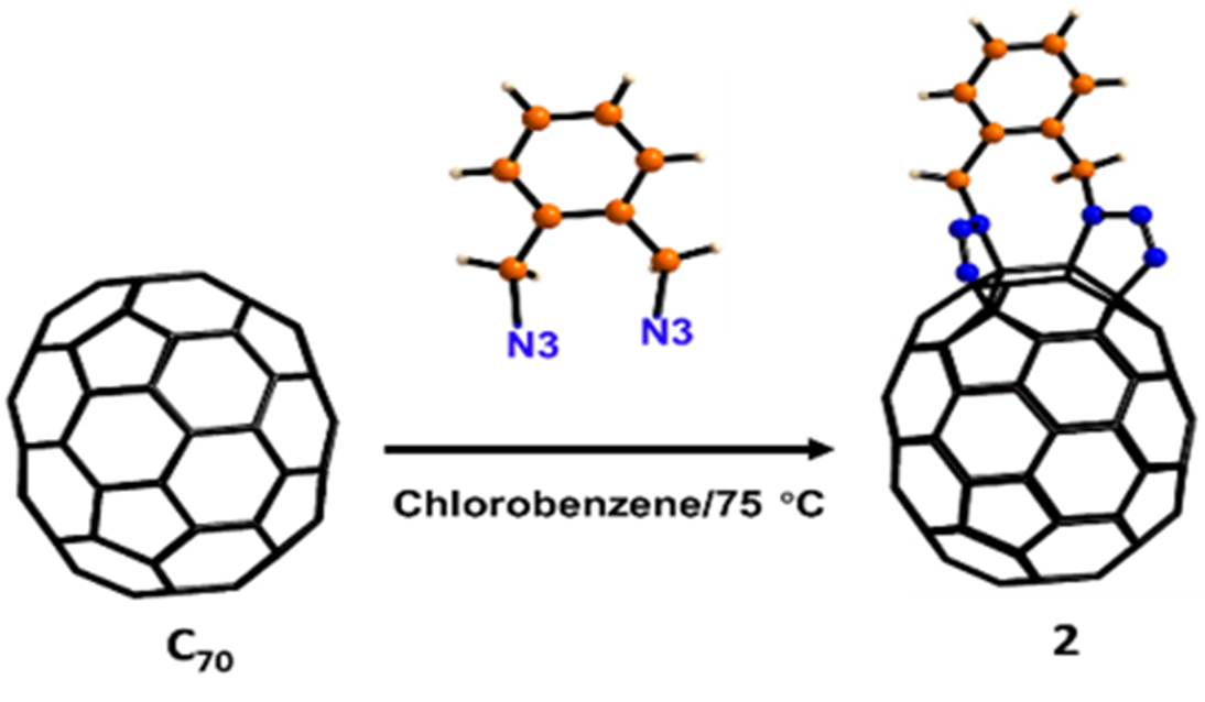 Nanomaterials 12 02355 sch001 Nanomaterials 12 02355 sch001