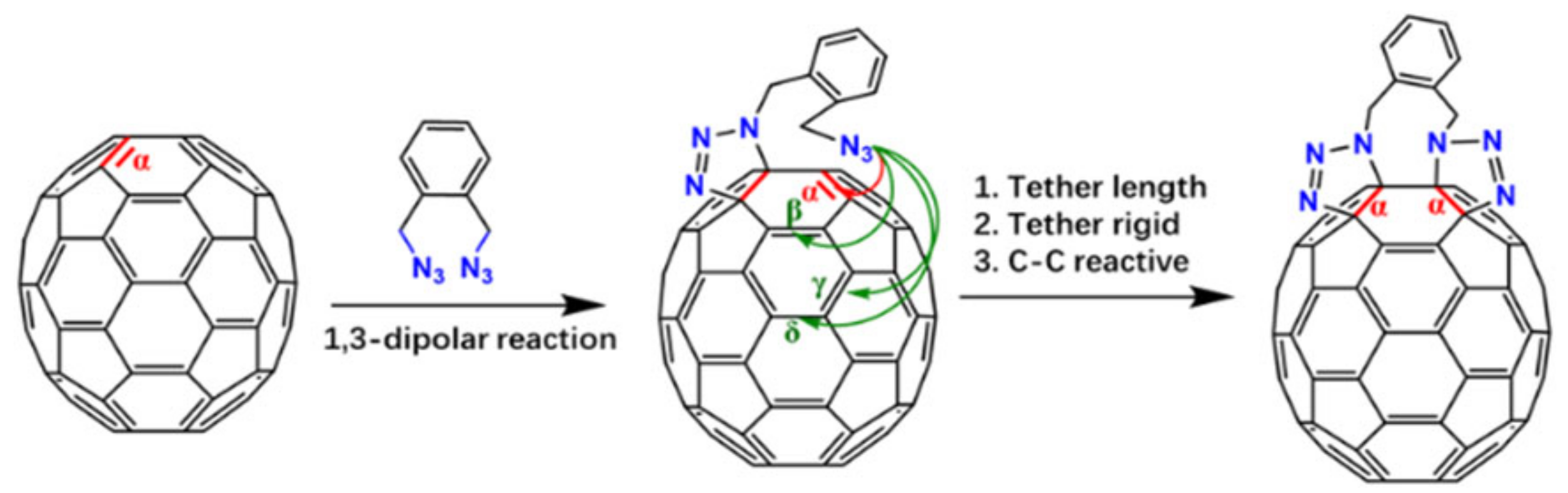 Nanomaterials 12 02355 sch002 Nanomaterials 12 02355 sch002