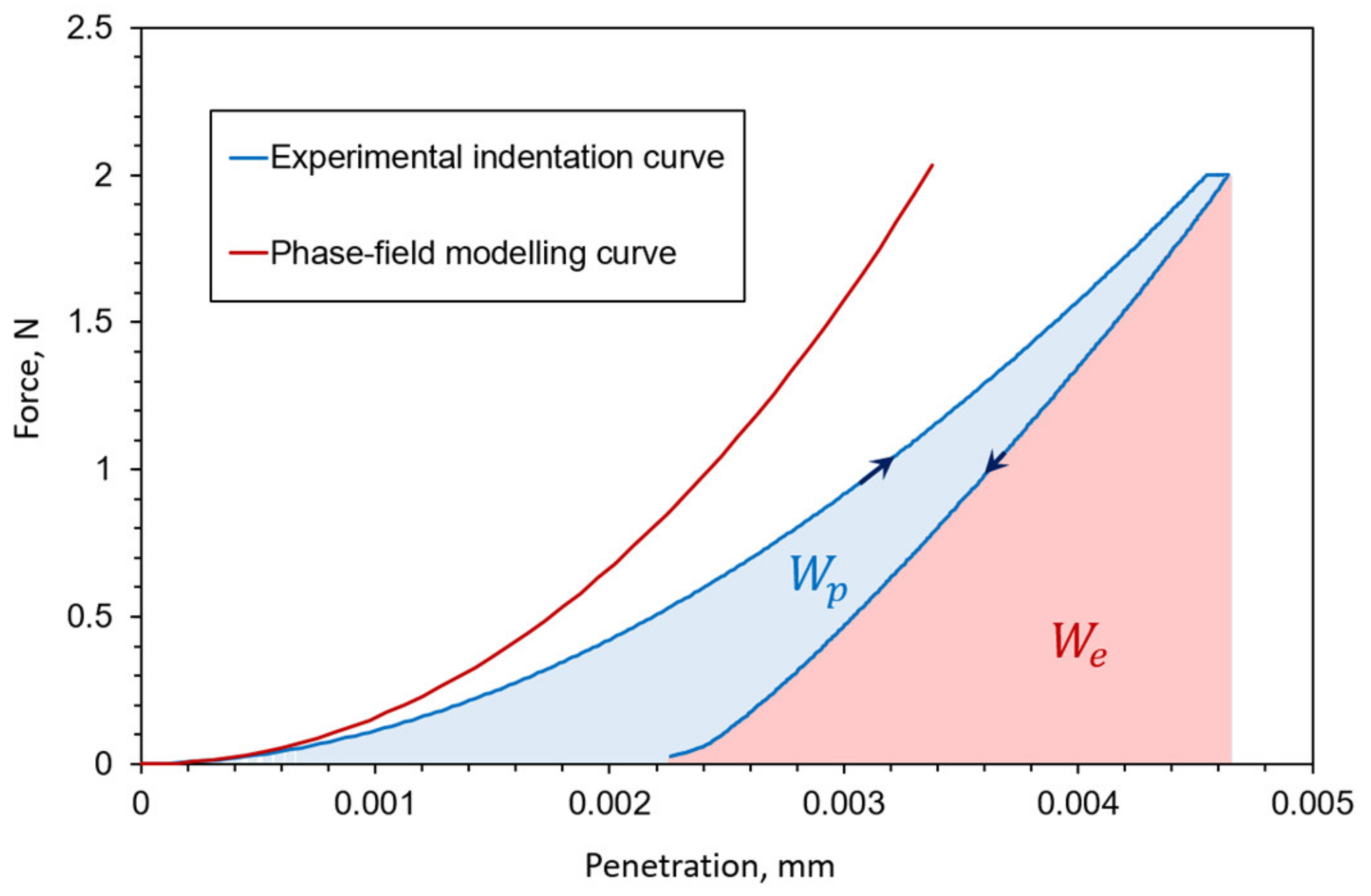 Nanomaterials 12 02356 g001