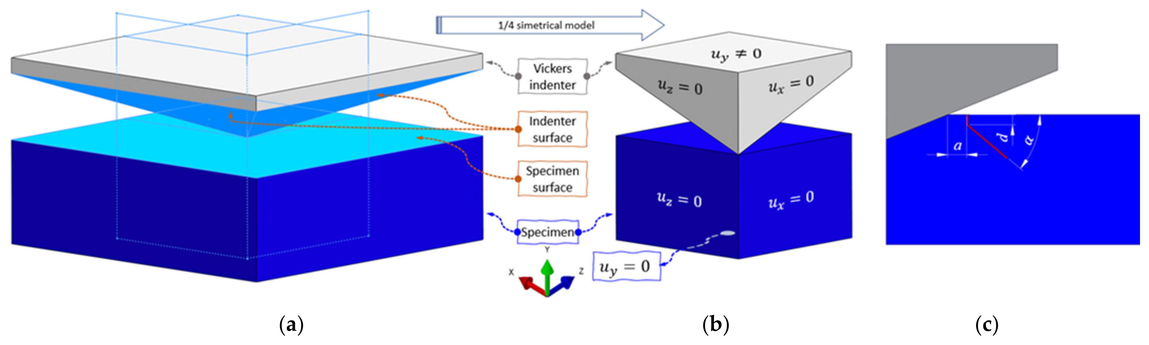 Nanomaterials 12 02356 g004