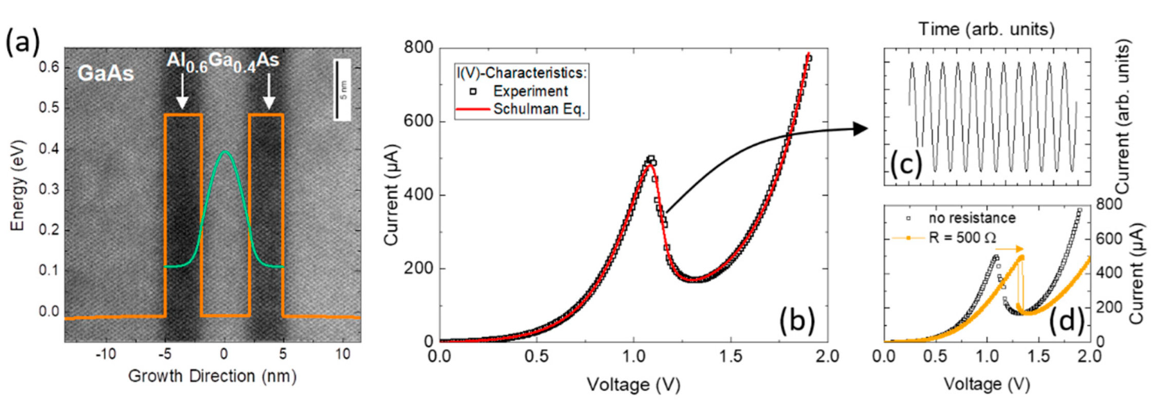 Nanomaterials 12 02358 g001