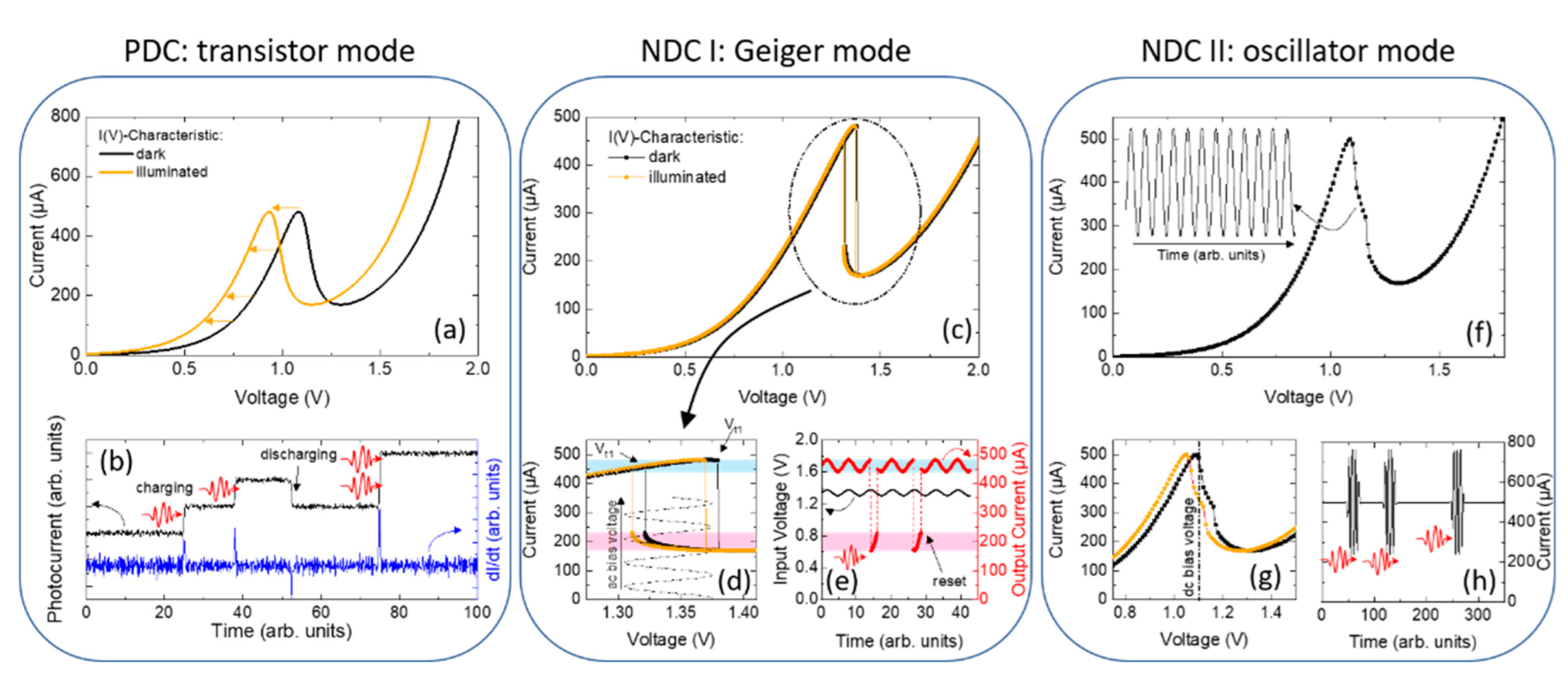 Nanomaterials 12 02358 g002