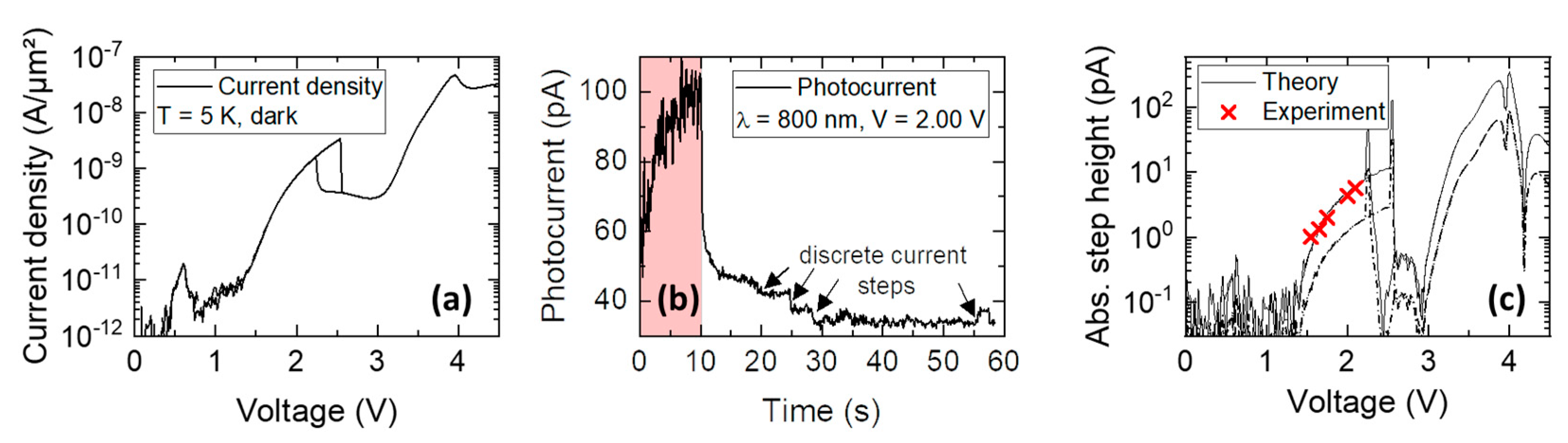 Nanomaterials 12 02358 g003