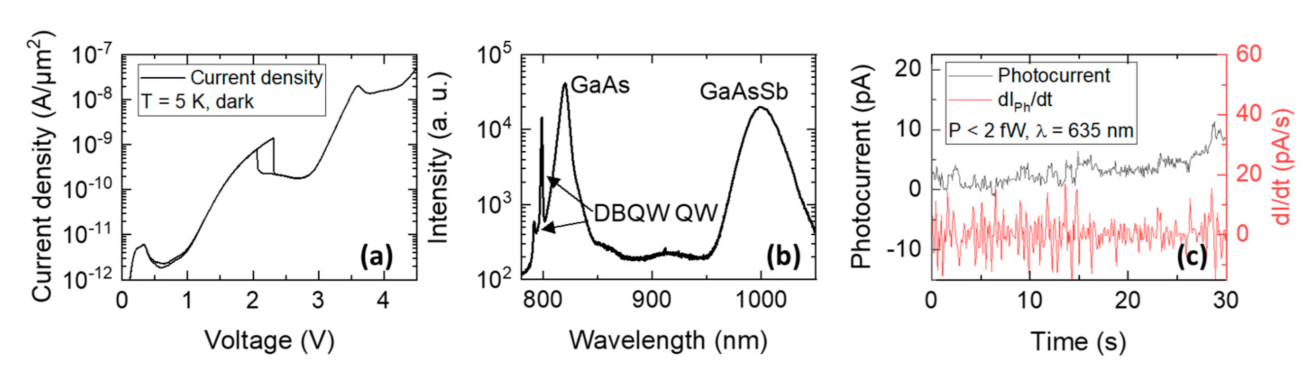 Nanomaterials 12 02358 g004