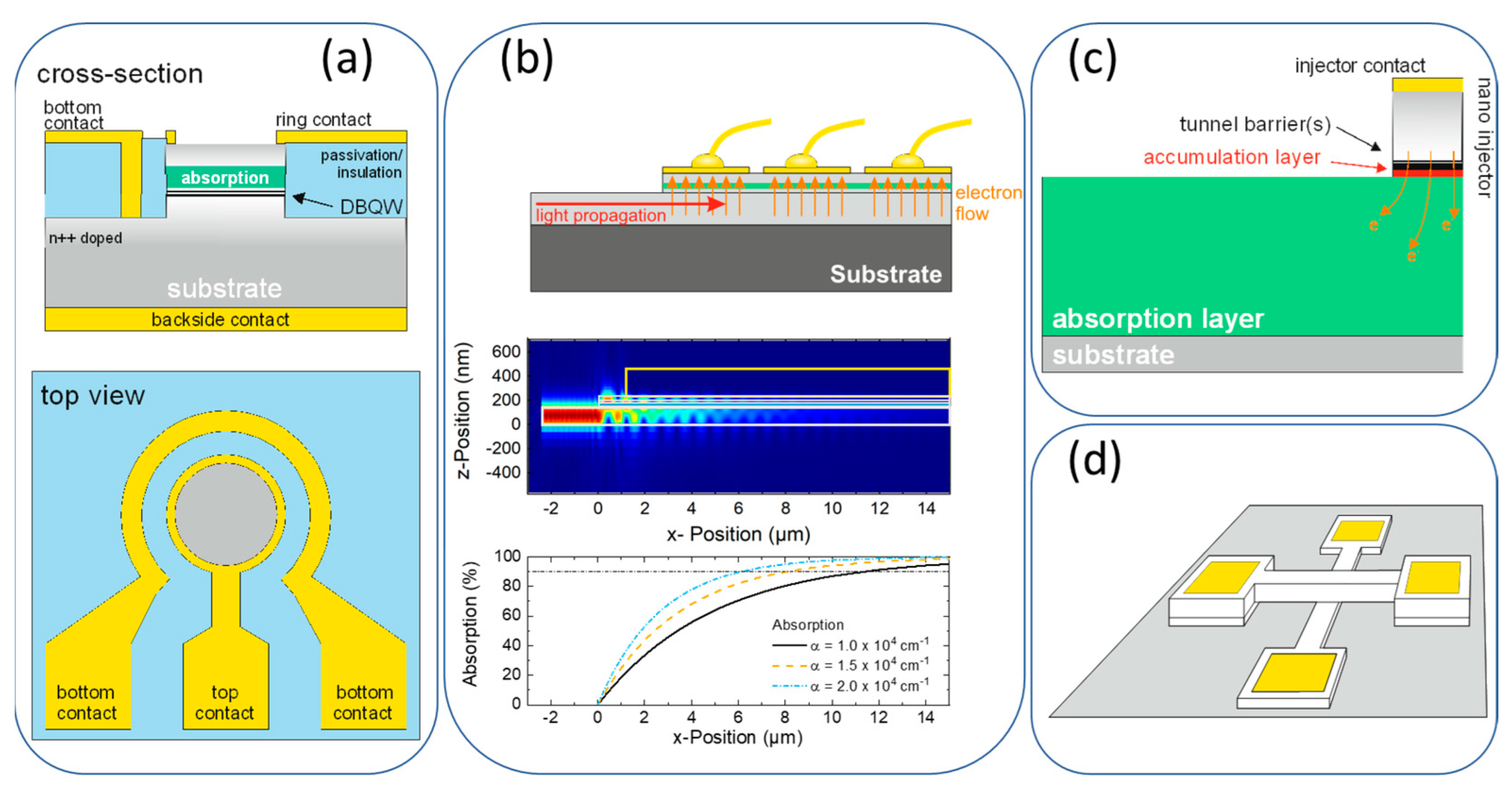 Nanomaterials 12 02358 g005