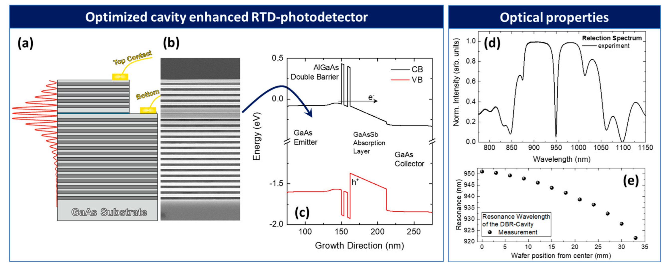 Nanomaterials 12 02358 g007