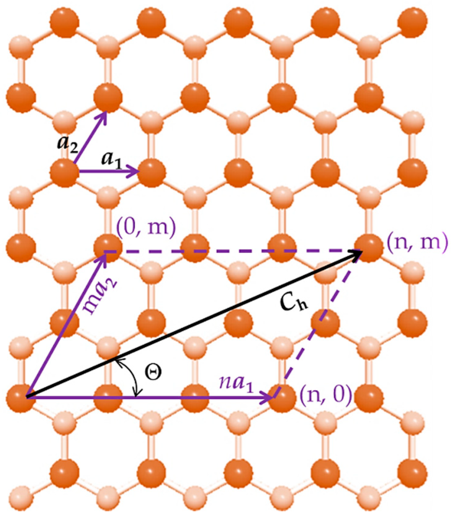 Nanomaterials 12 02360 g001