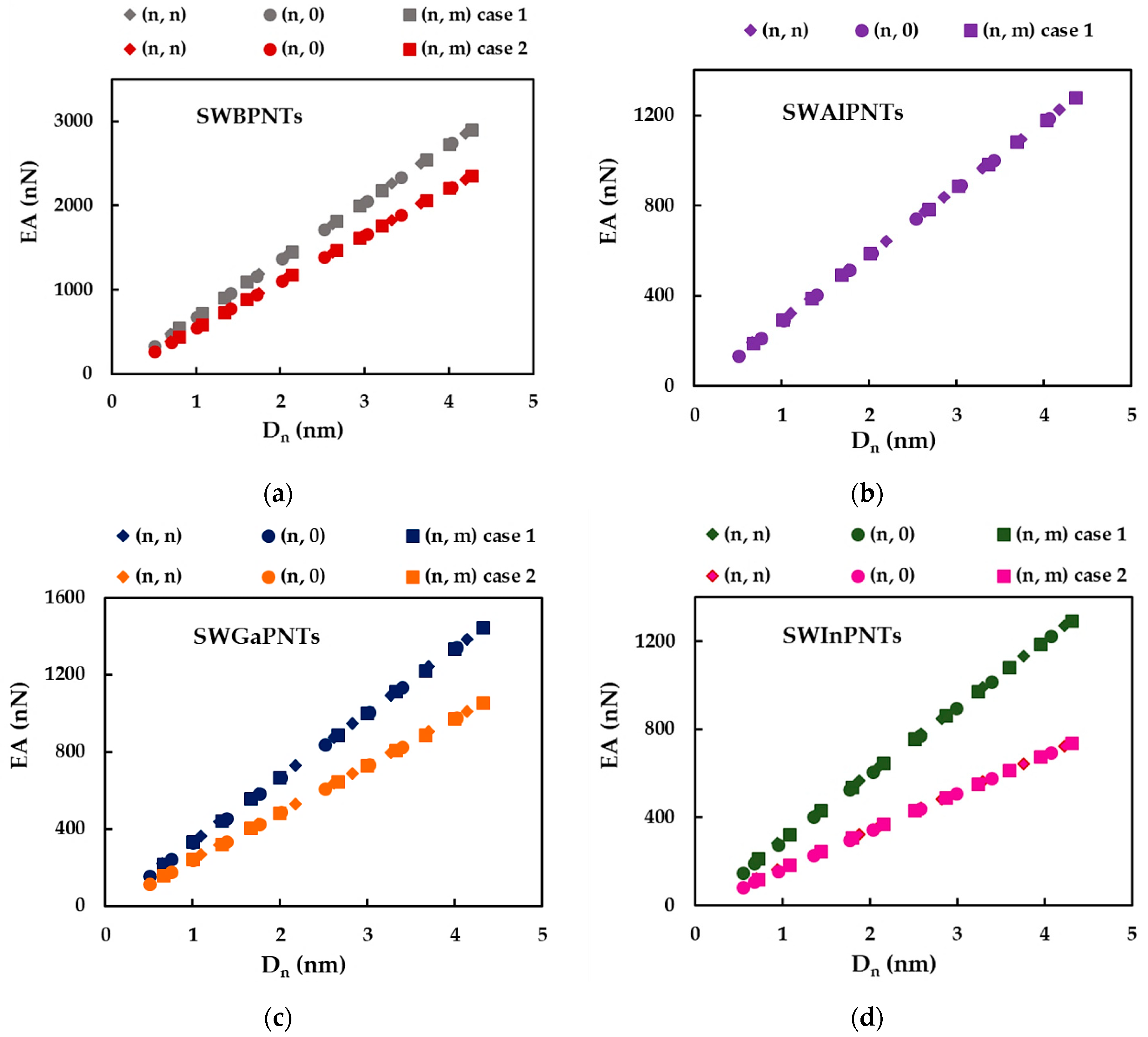 Nanomaterials 12 02360 g006