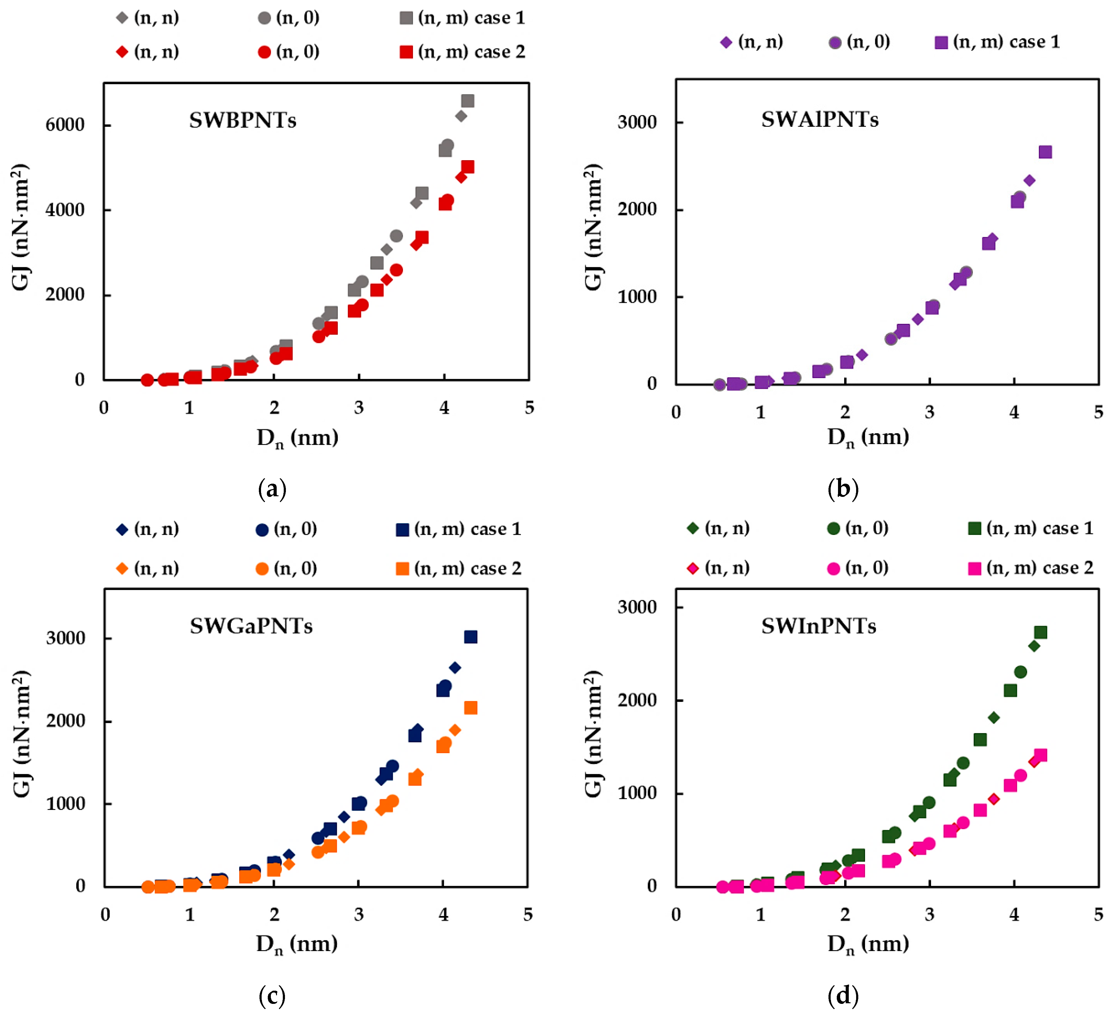 Nanomaterials 12 02360 g008