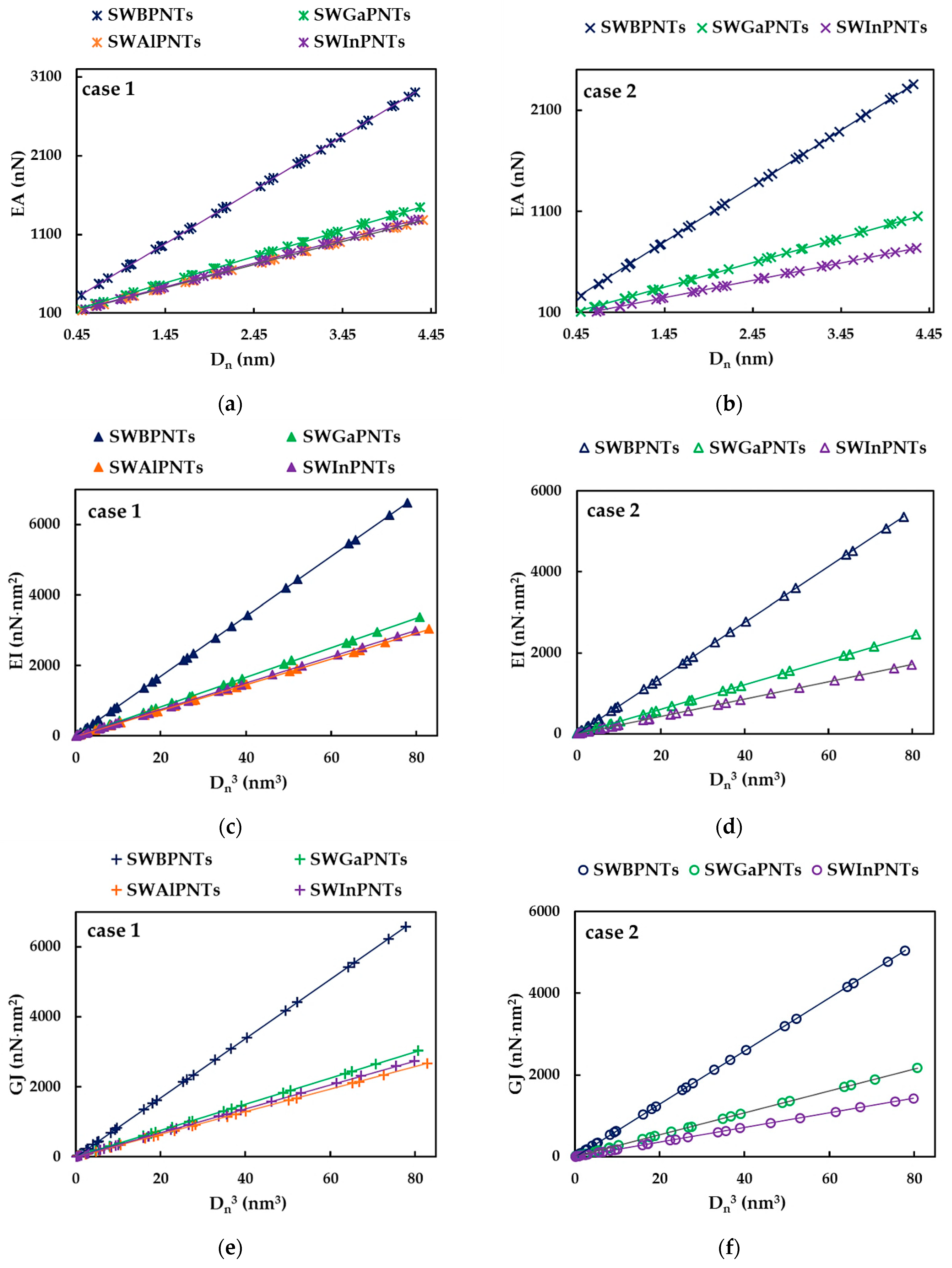 Nanomaterials 12 02360 g009