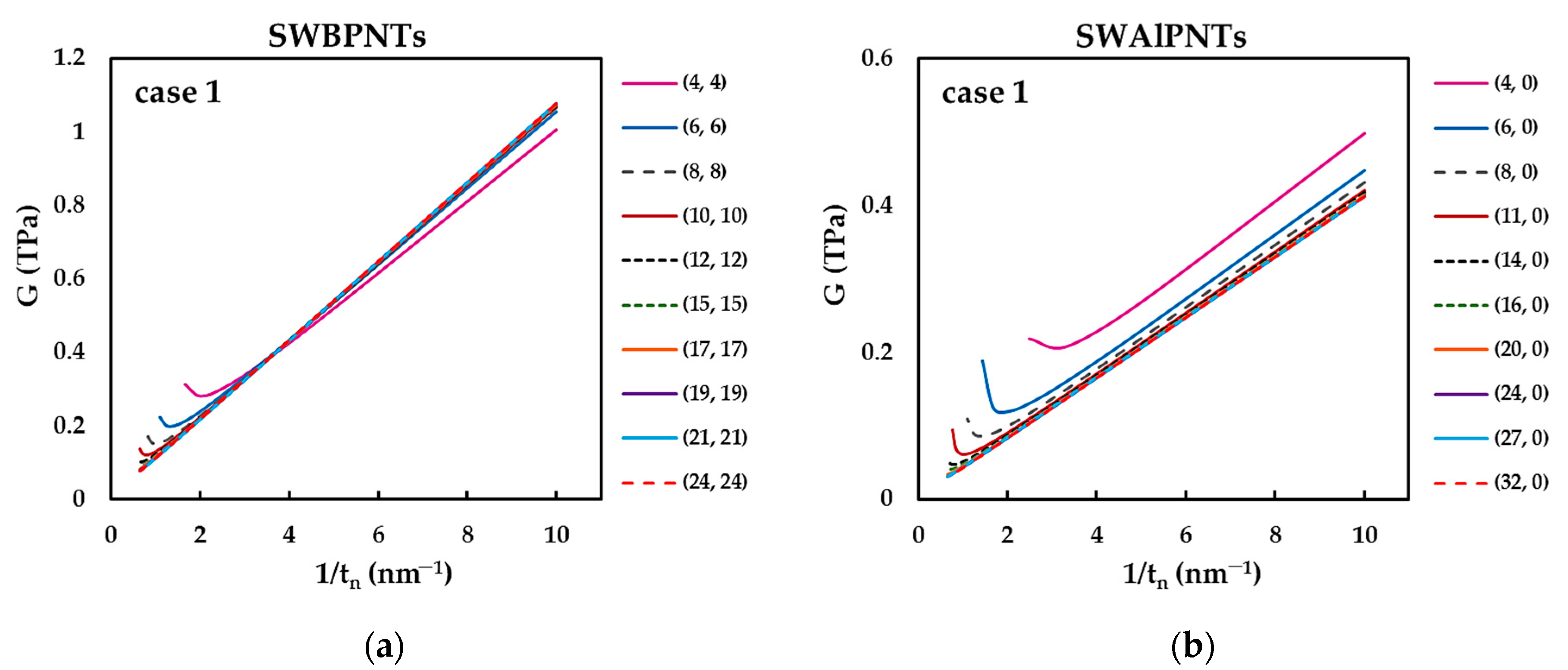 Nanomaterials 12 02360 g012a