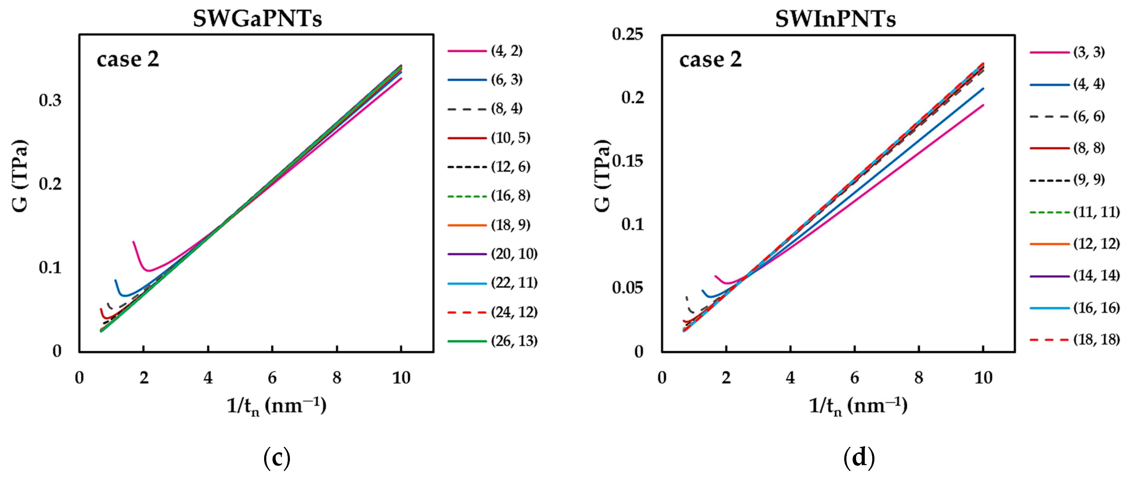 Nanomaterials 12 02360 g012b