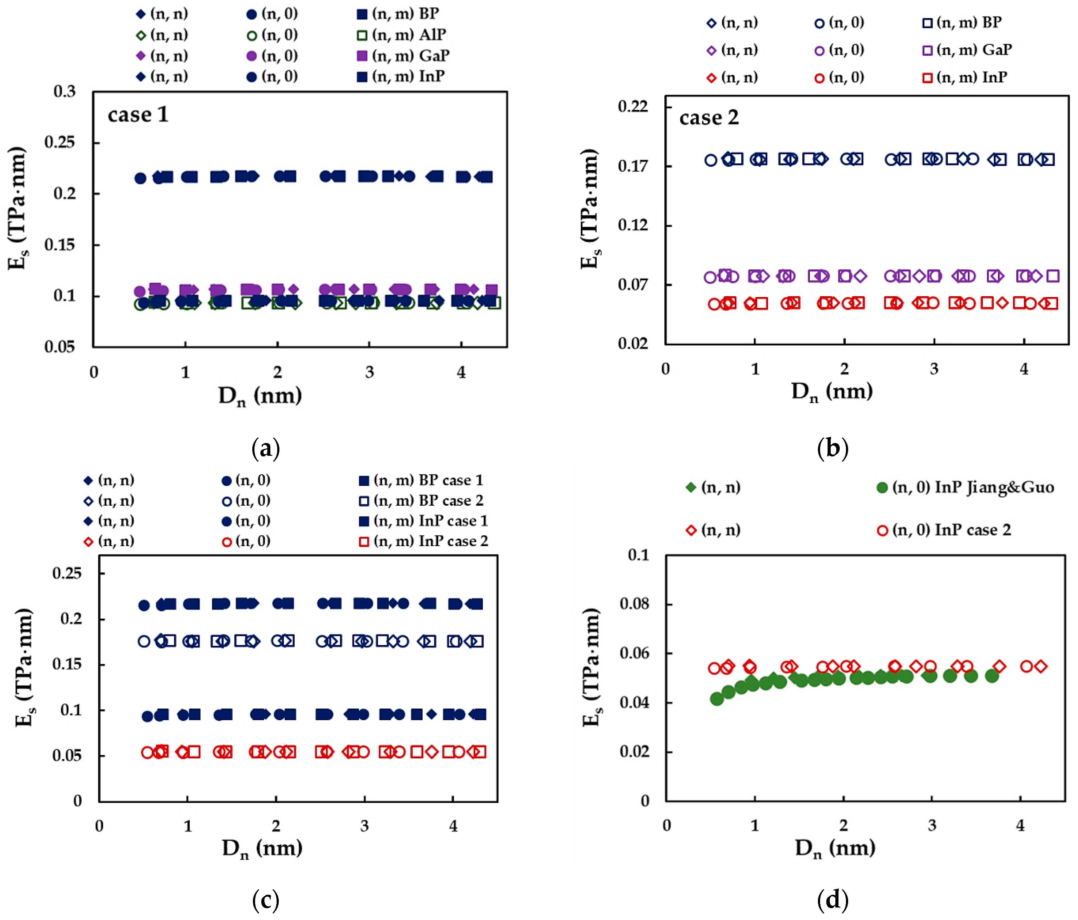 Nanomaterials 12 02360 g013
