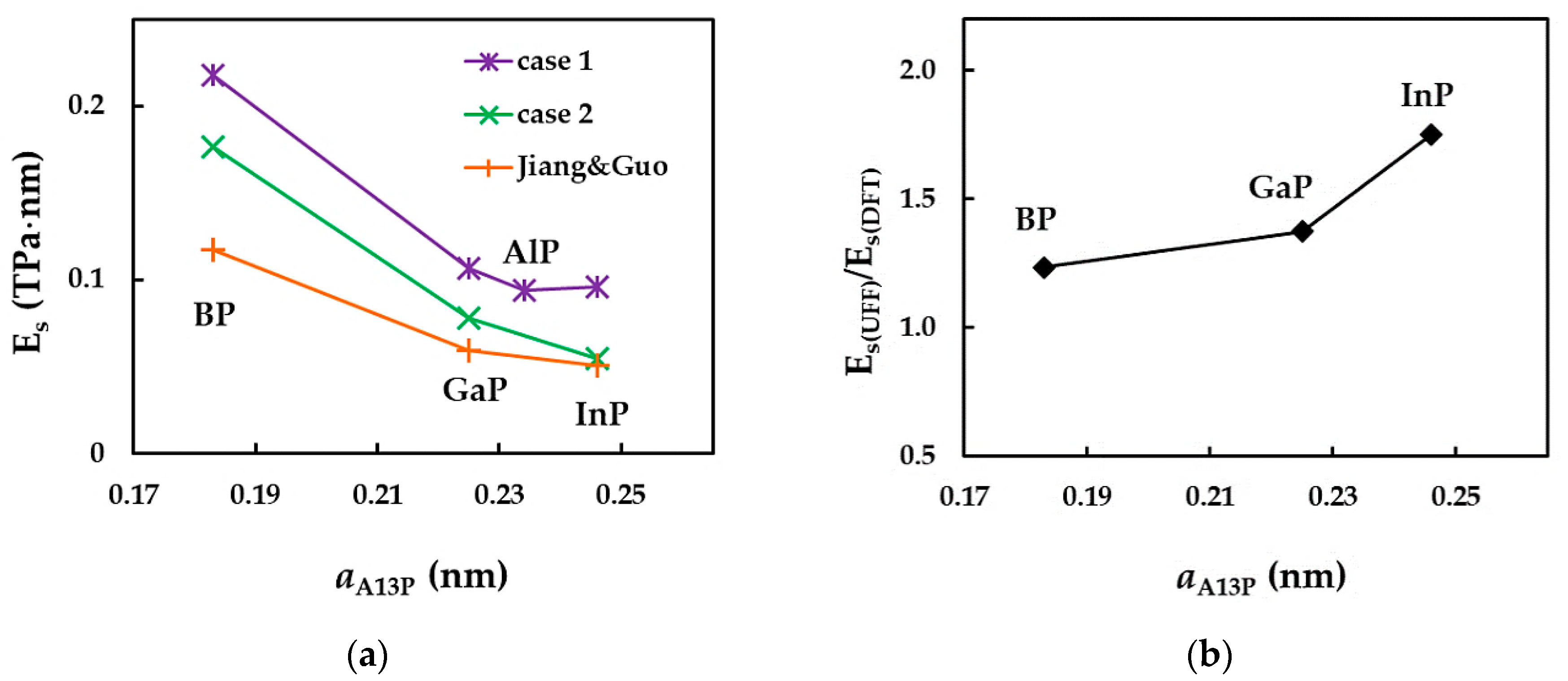 Nanomaterials 12 02360 g014