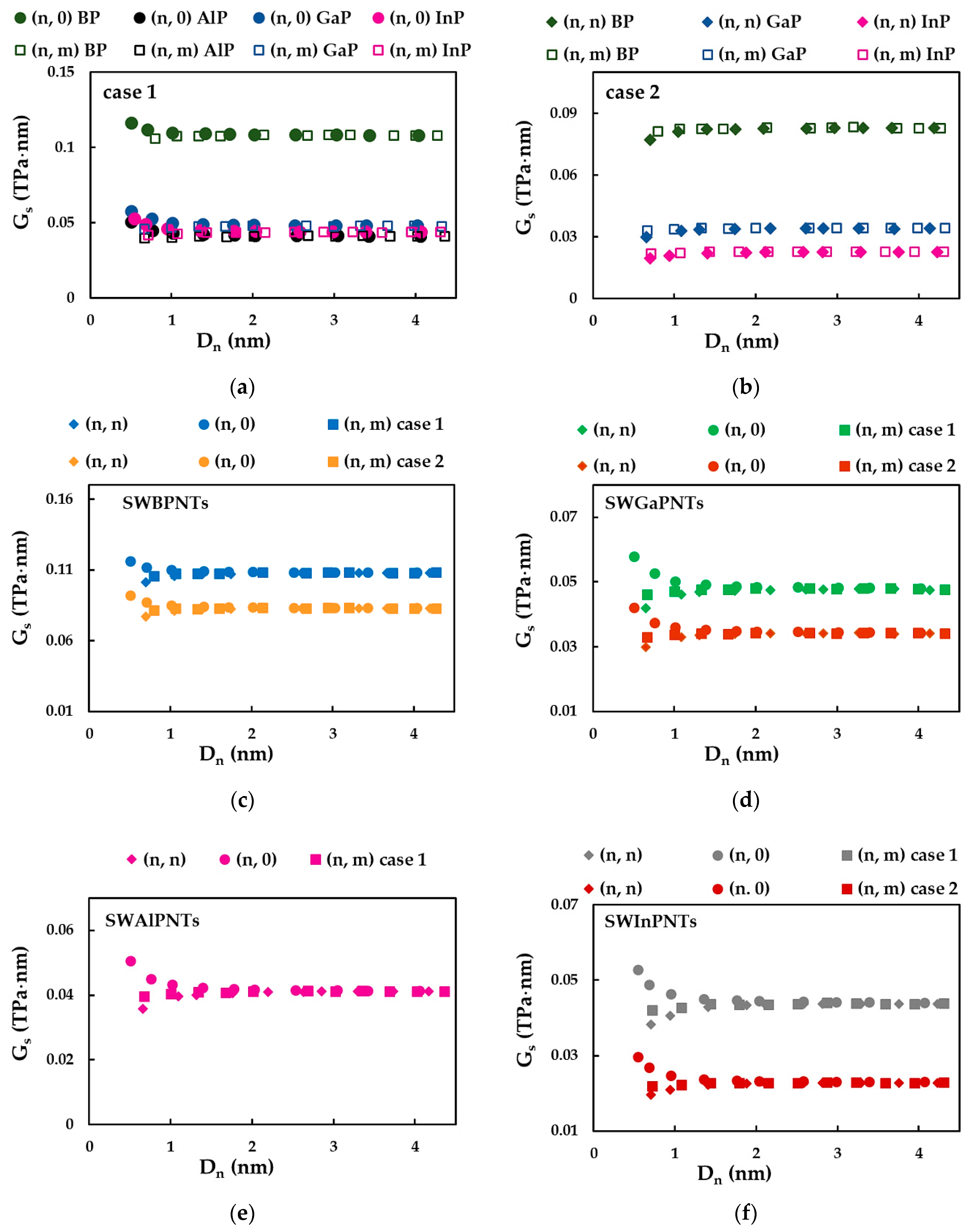 Nanomaterials 12 02360 g015
