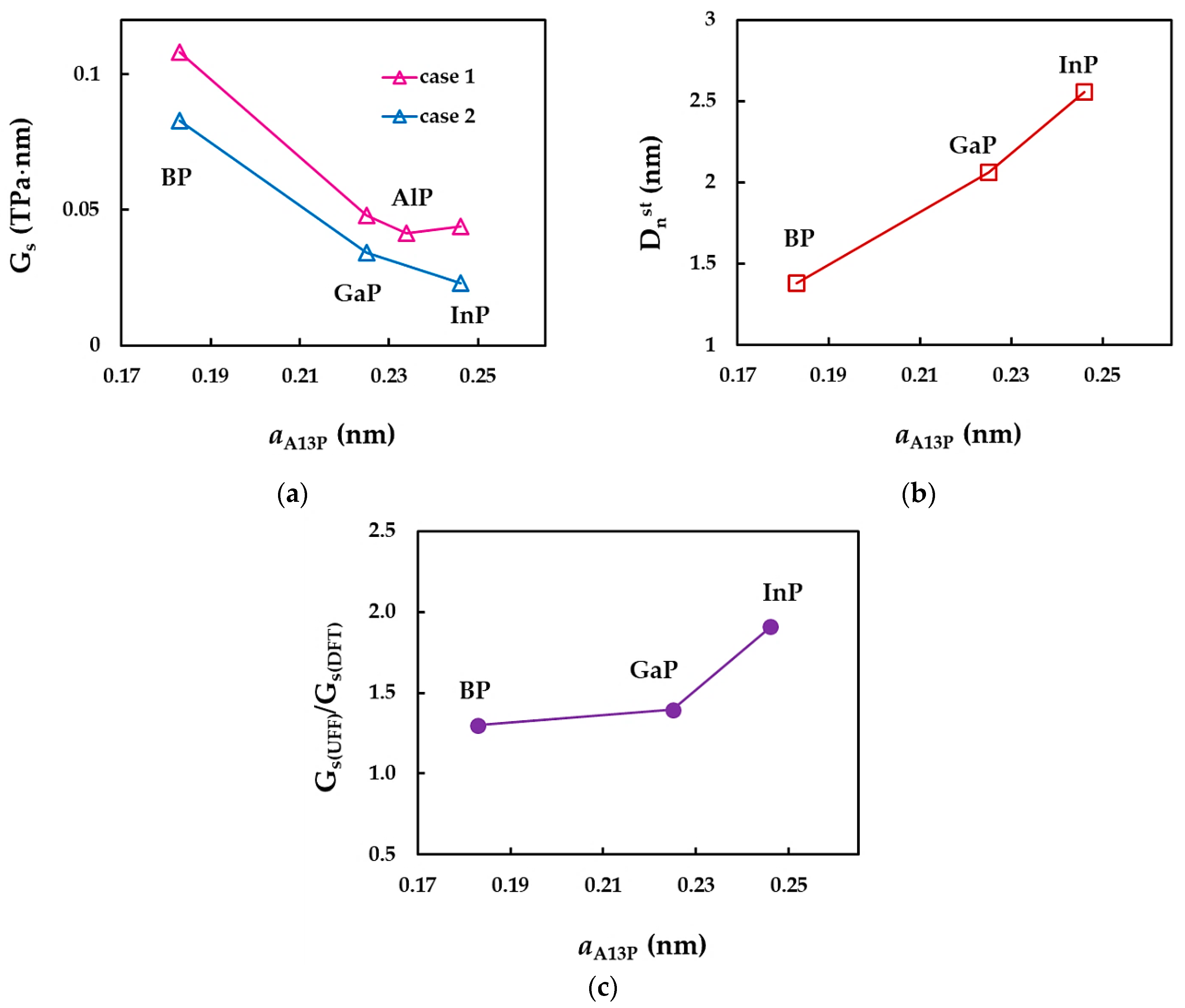 Nanomaterials 12 02360 g016