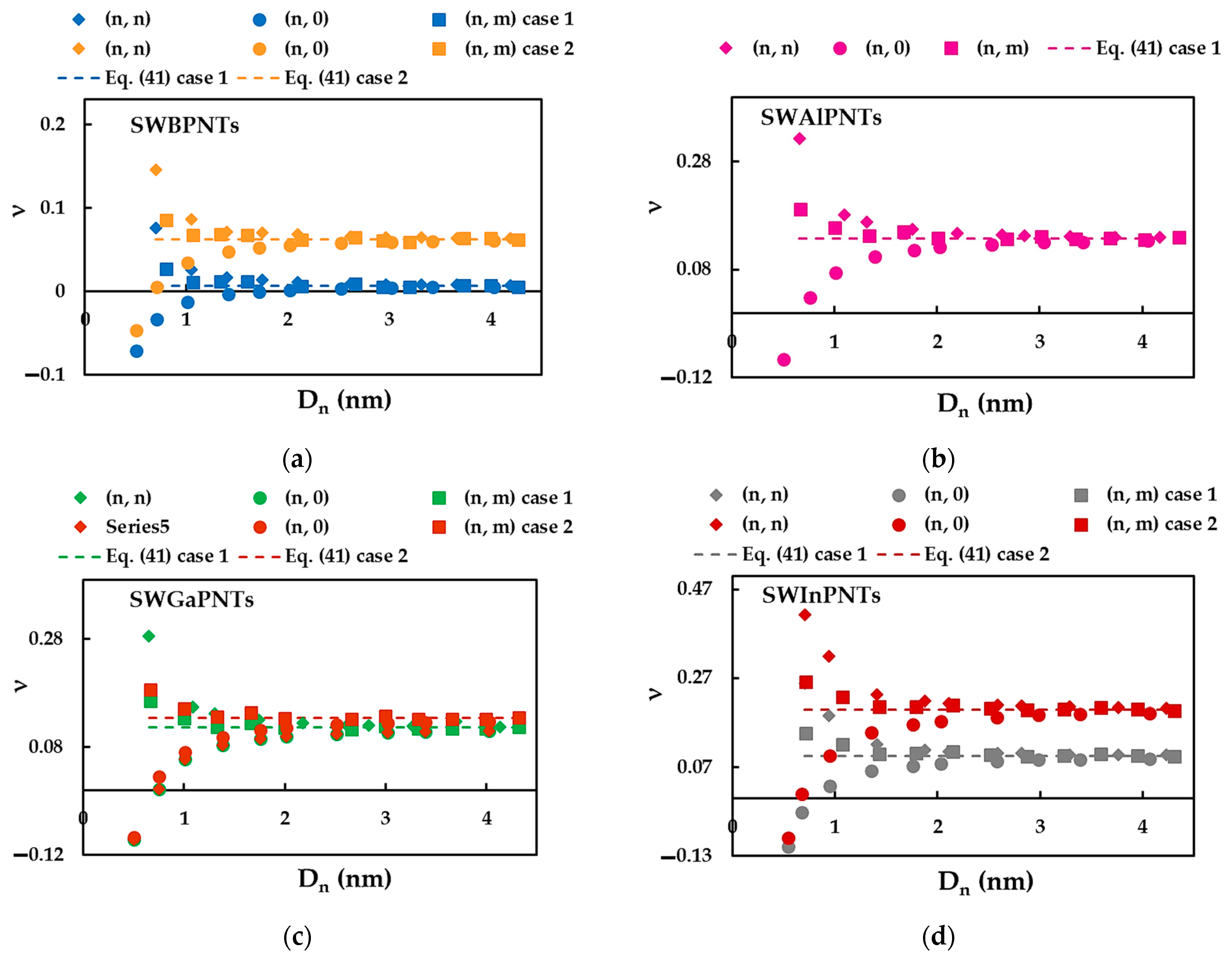 Nanomaterials 12 02360 g017