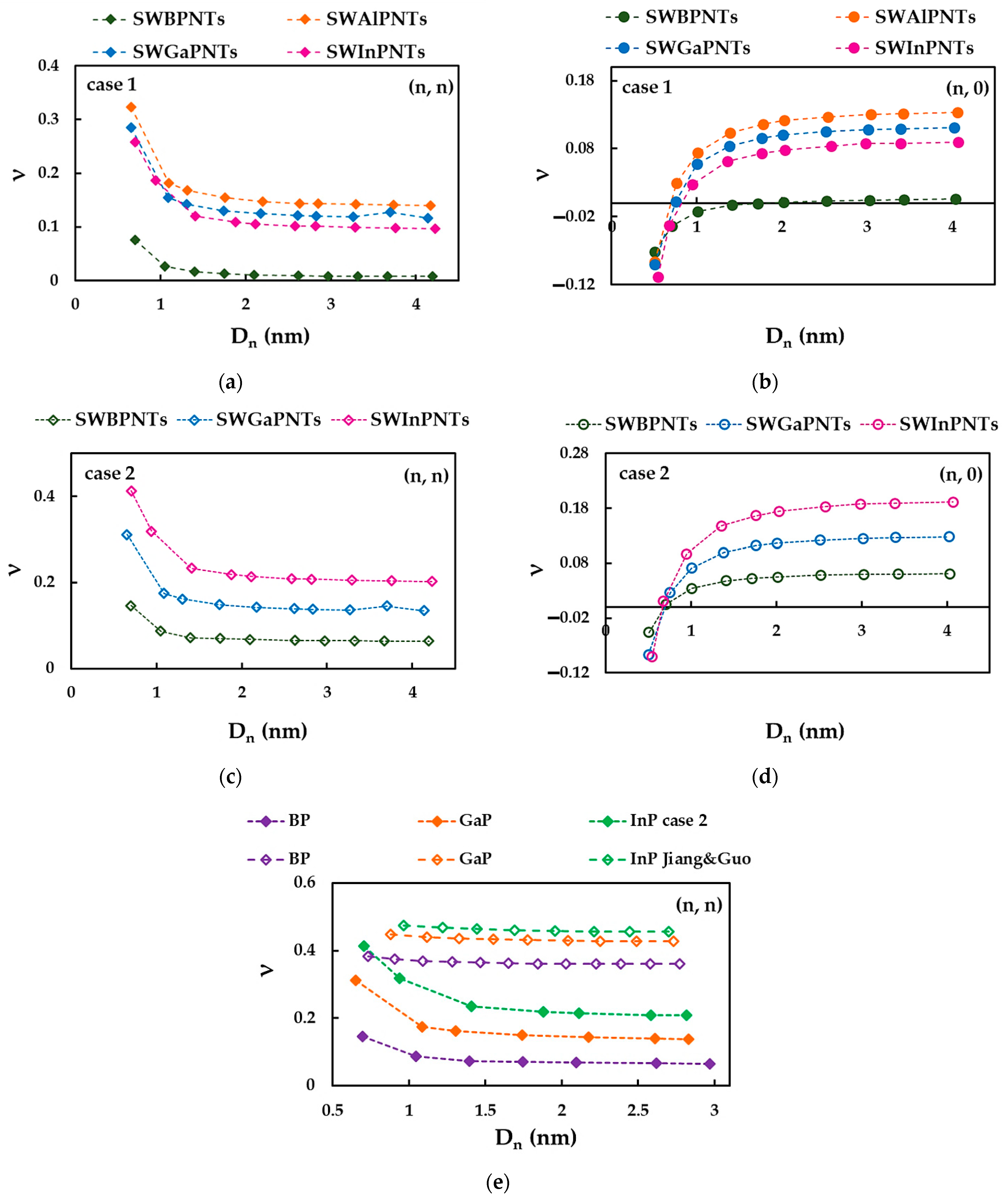 Nanomaterials 12 02360 g018