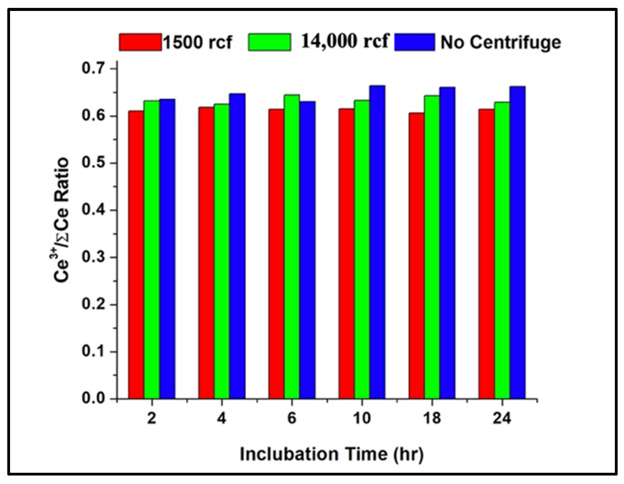 Nanomaterials 12 02363 g003