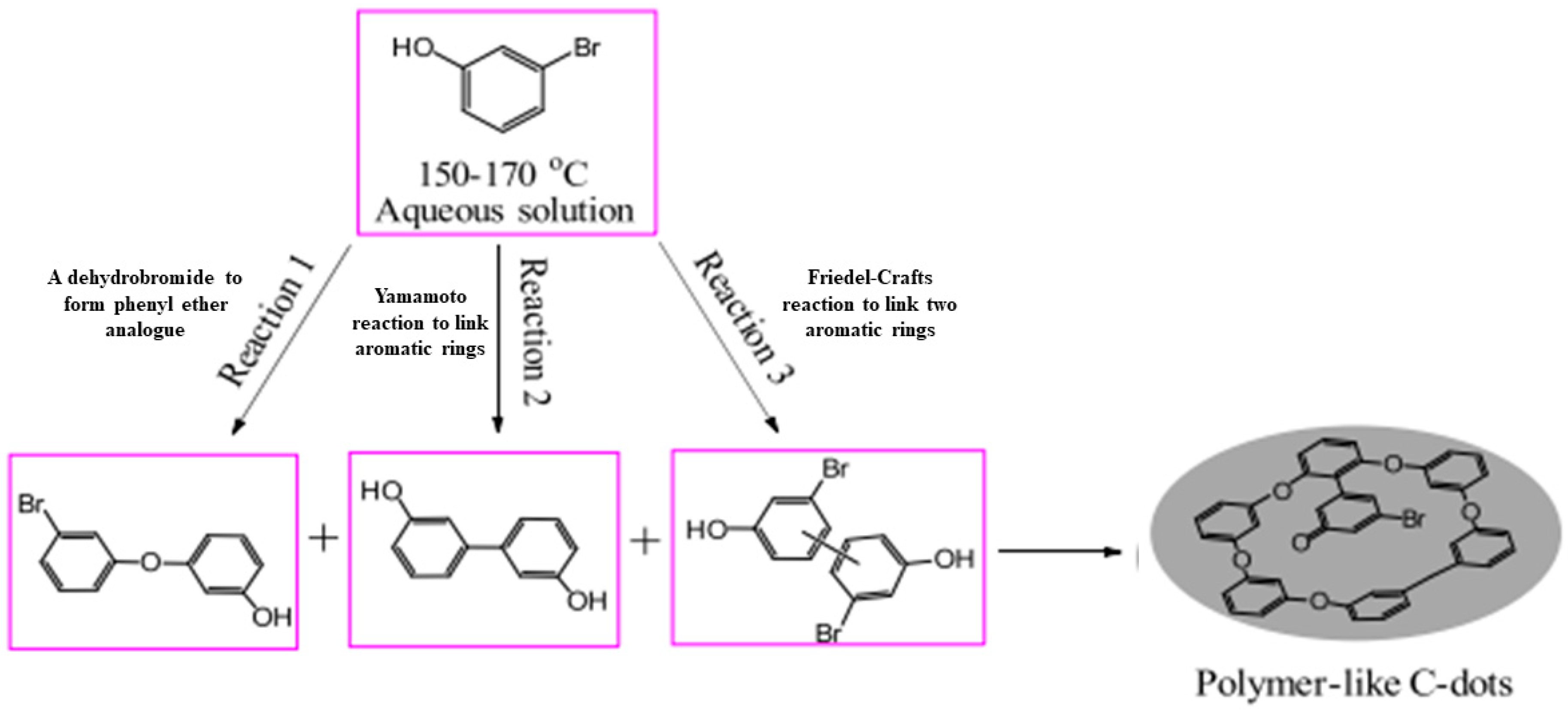 Nanomaterials 12 02365 g005